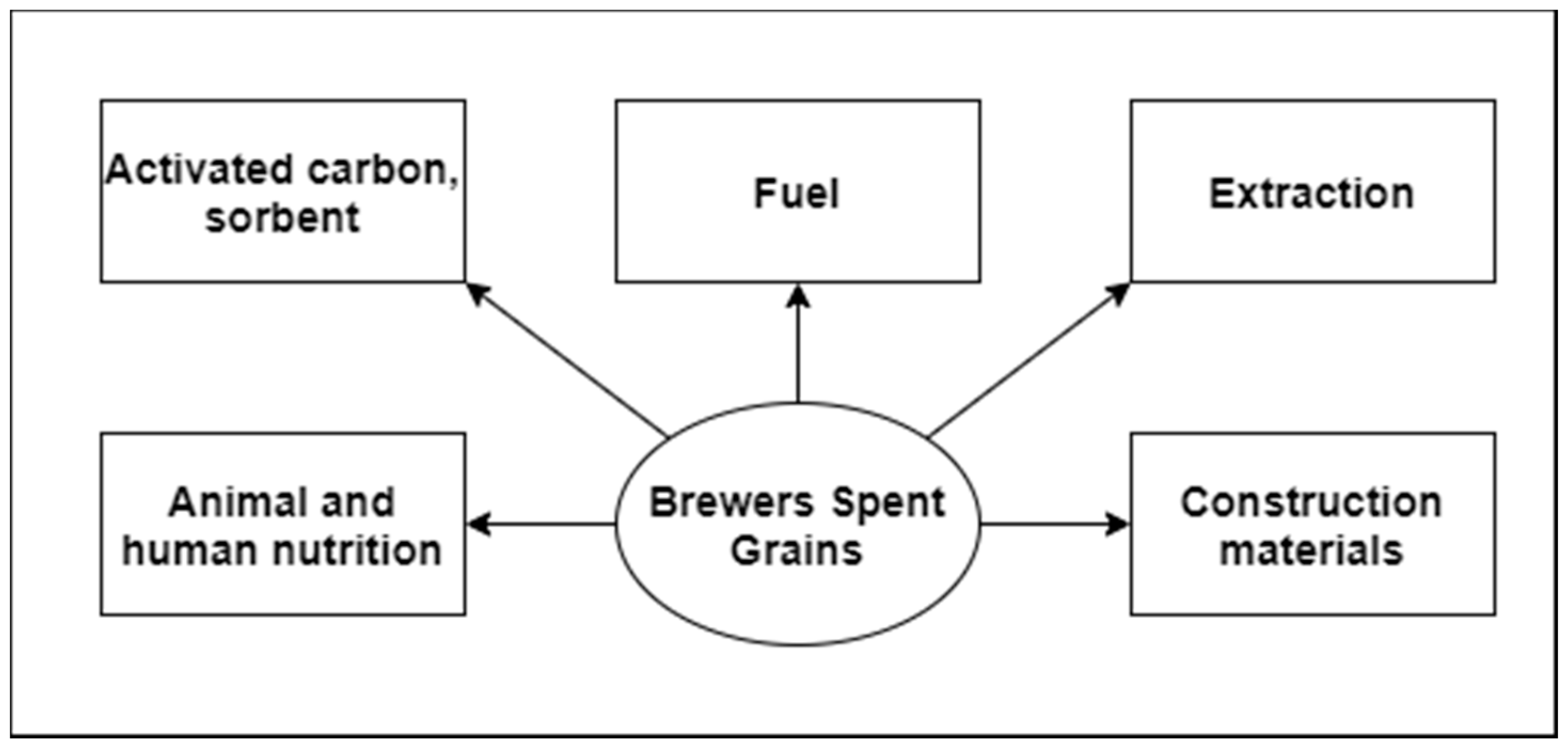 Biomolecules 10 01669 g003 Biomolecules 10 01669 g003