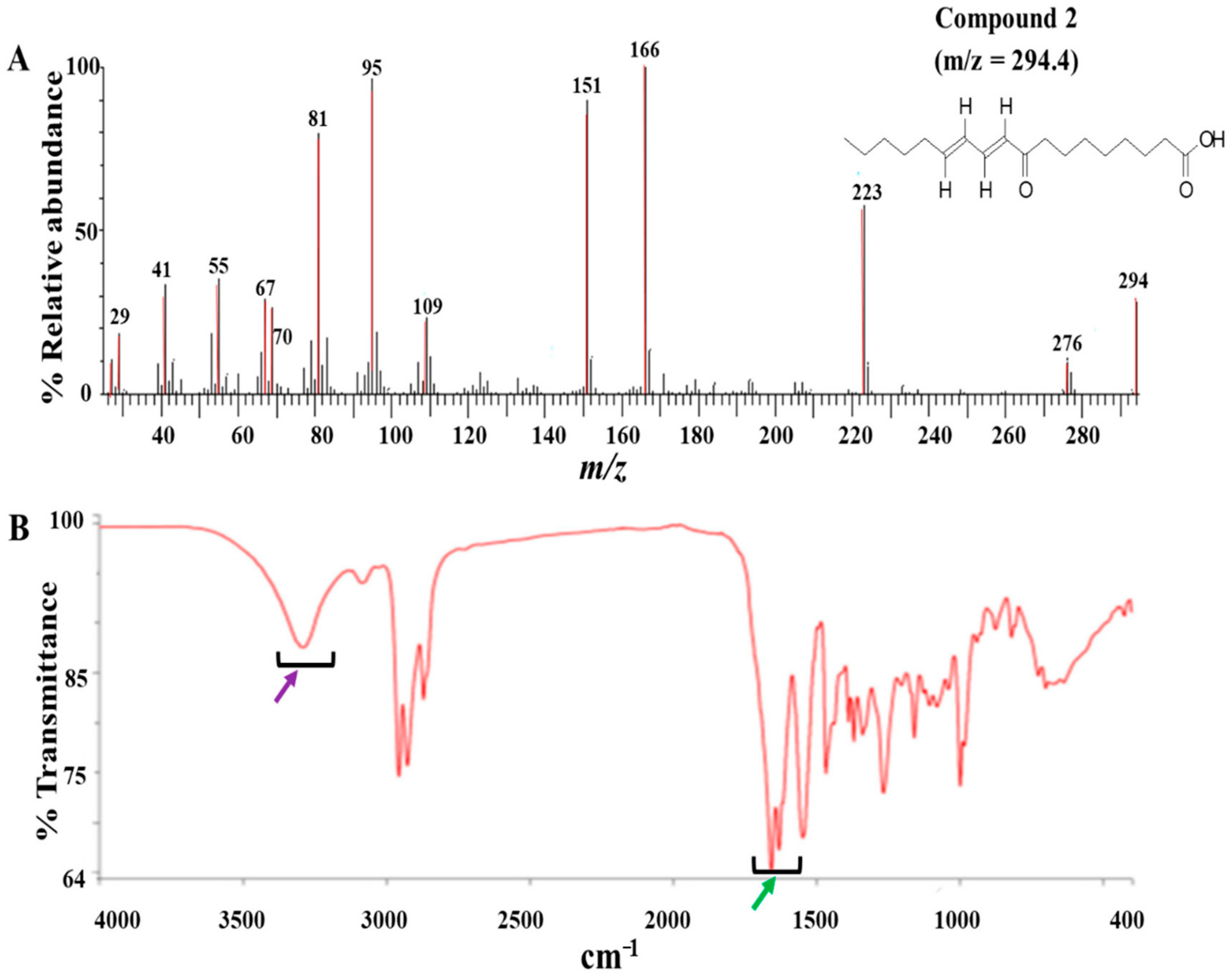 Biomolecules 10 01670 g001 Biomolecules 10 01670 g001
