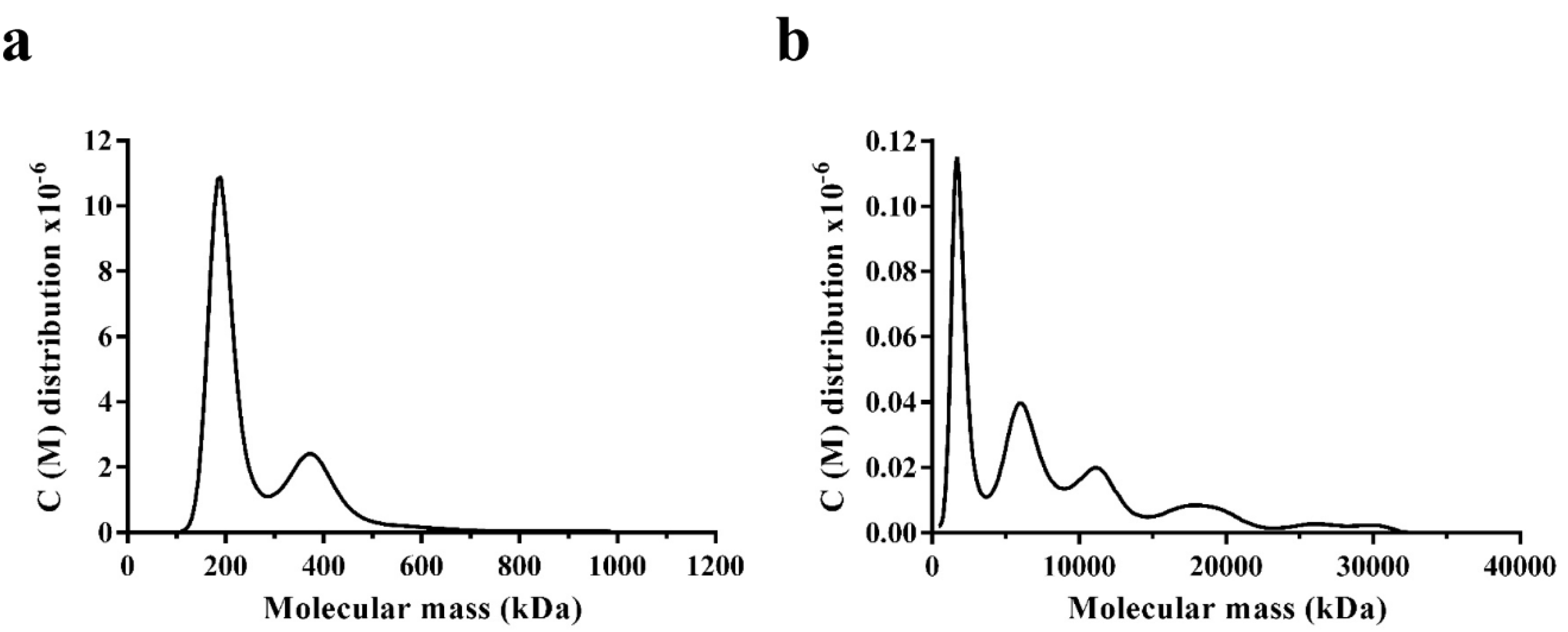 Biomolecules 10 01671 g006 Biomolecules 10 01671 g006