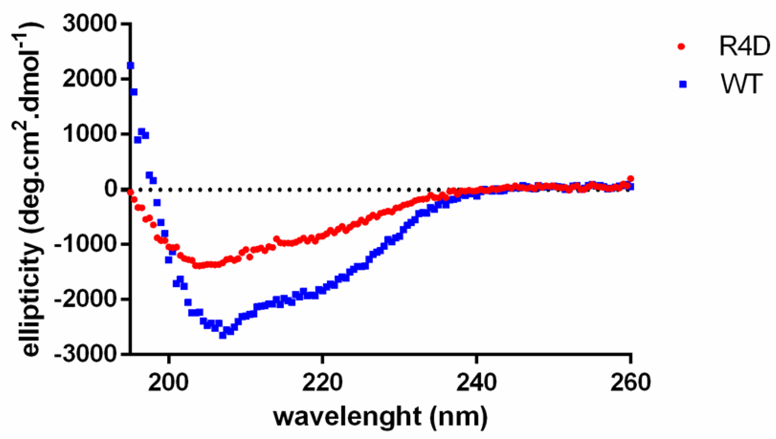 Biomolecules 10 01671 g007 Biomolecules 10 01671 g007