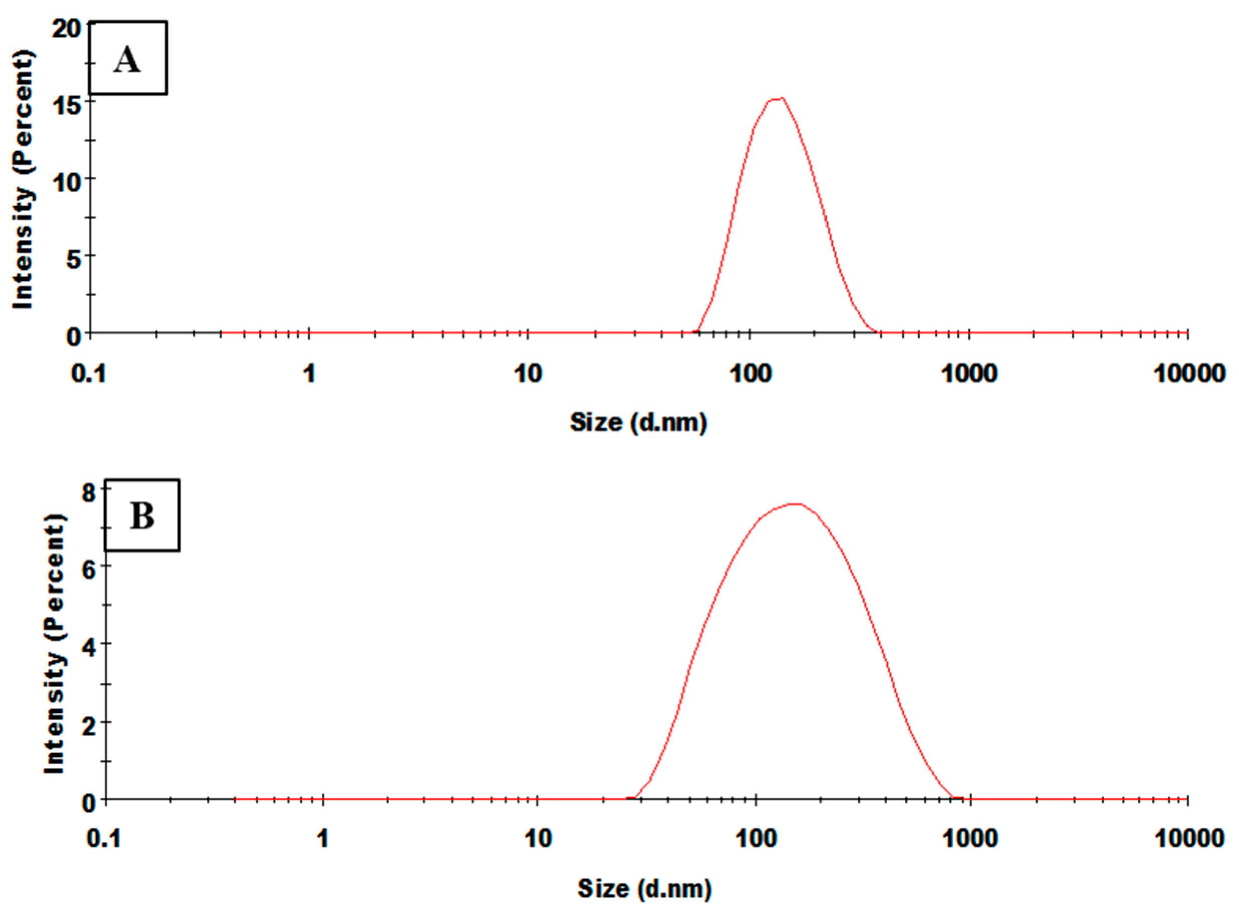 Biomolecules 10 01679 g005 Biomolecules 10 01679 g005