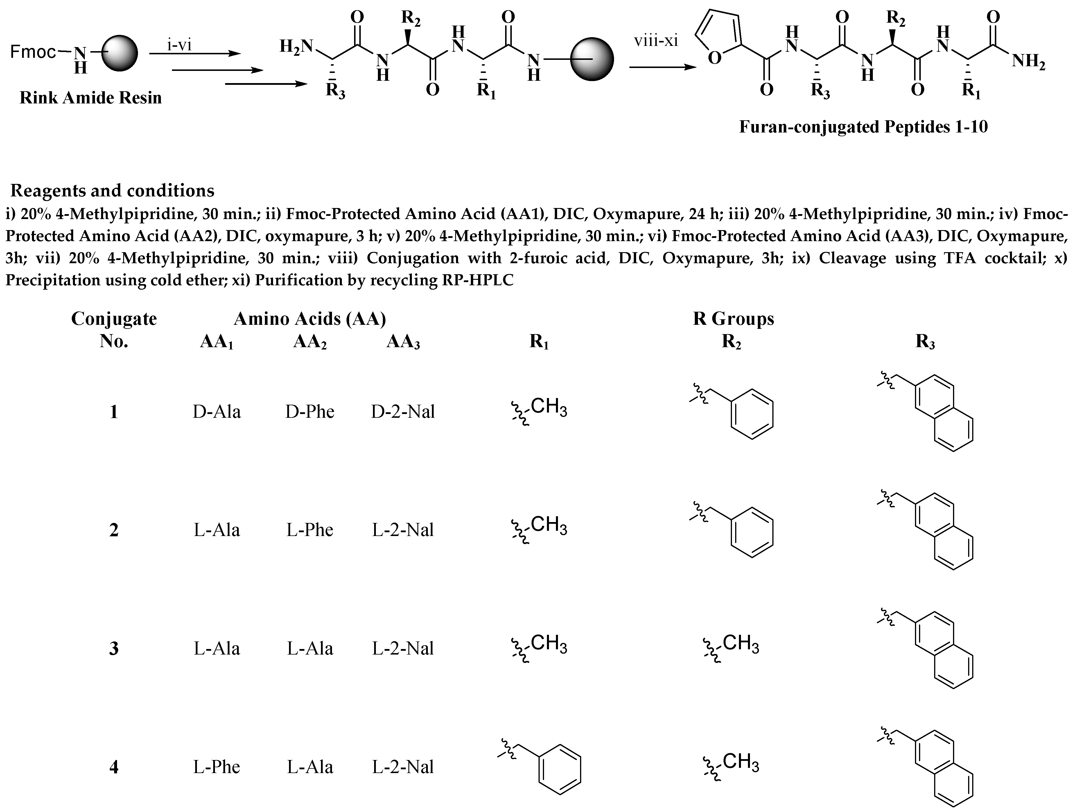 Biomolecules 10 01684 g001a Biomolecules 10 01684 g001a