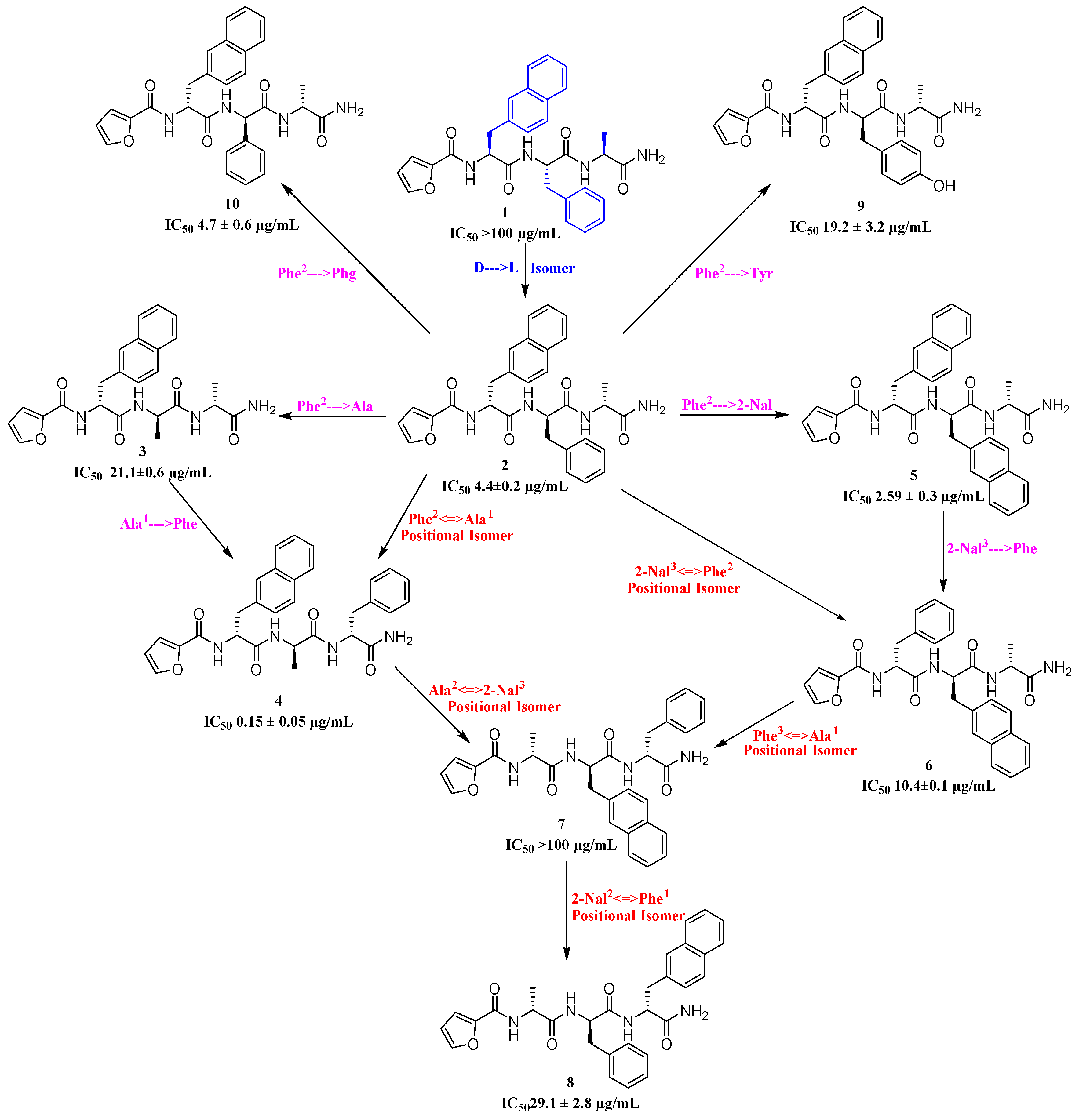 Biomolecules 10 01684 g004 Biomolecules 10 01684 g004