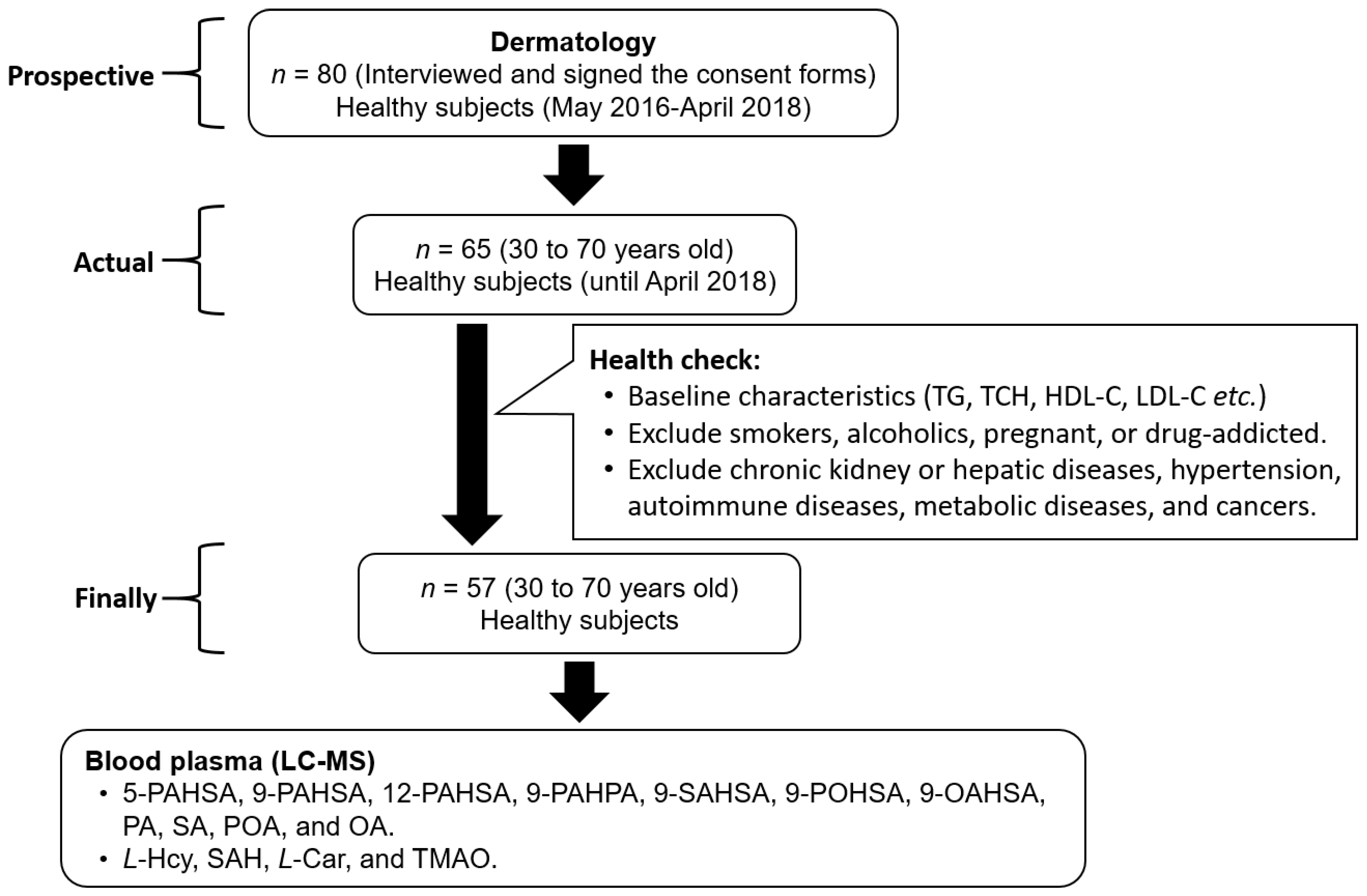 Biomolecules 10 01689 g001 Biomolecules 10 01689 g001