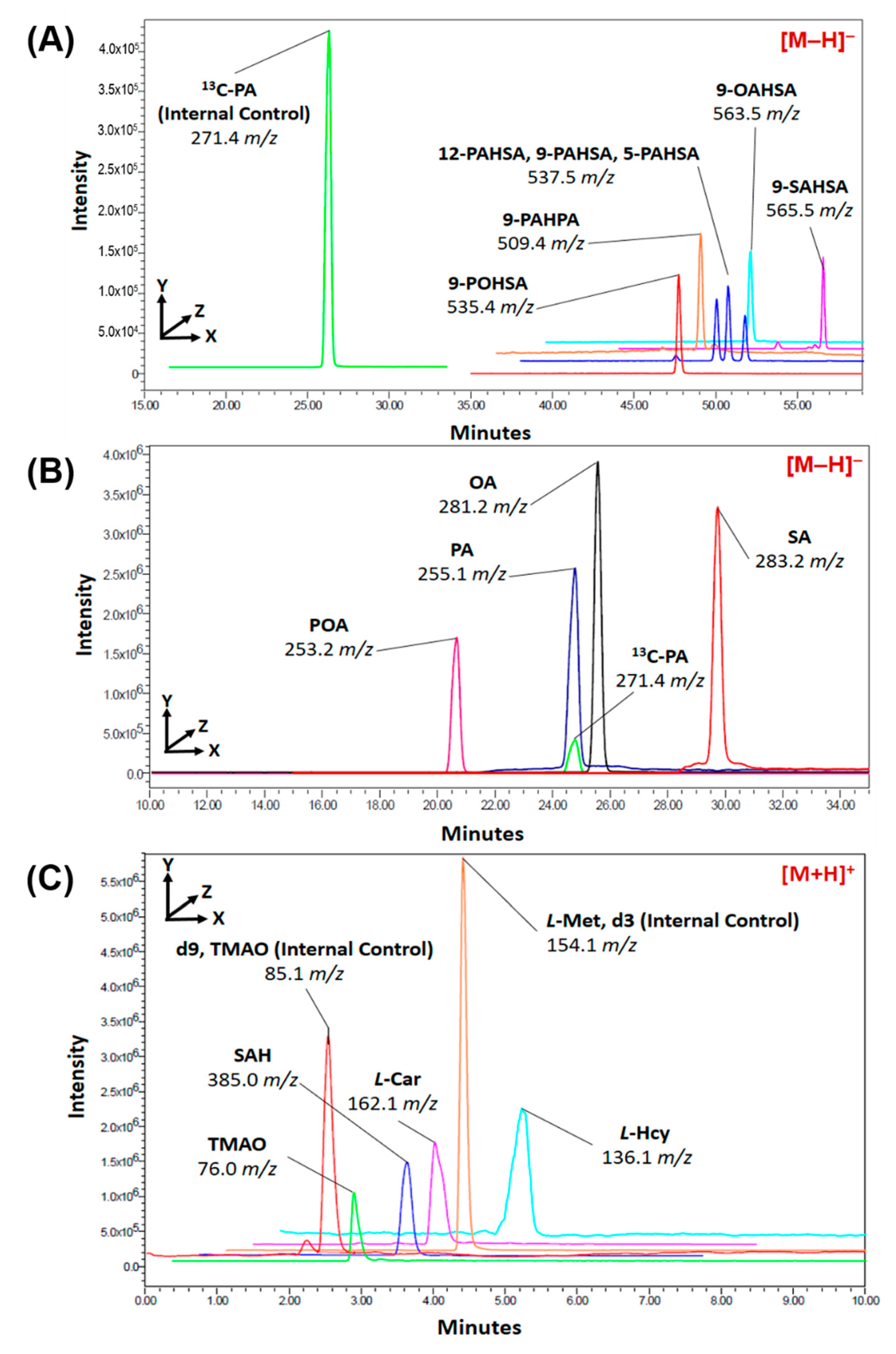 Biomolecules 10 01689 g002 Biomolecules 10 01689 g002