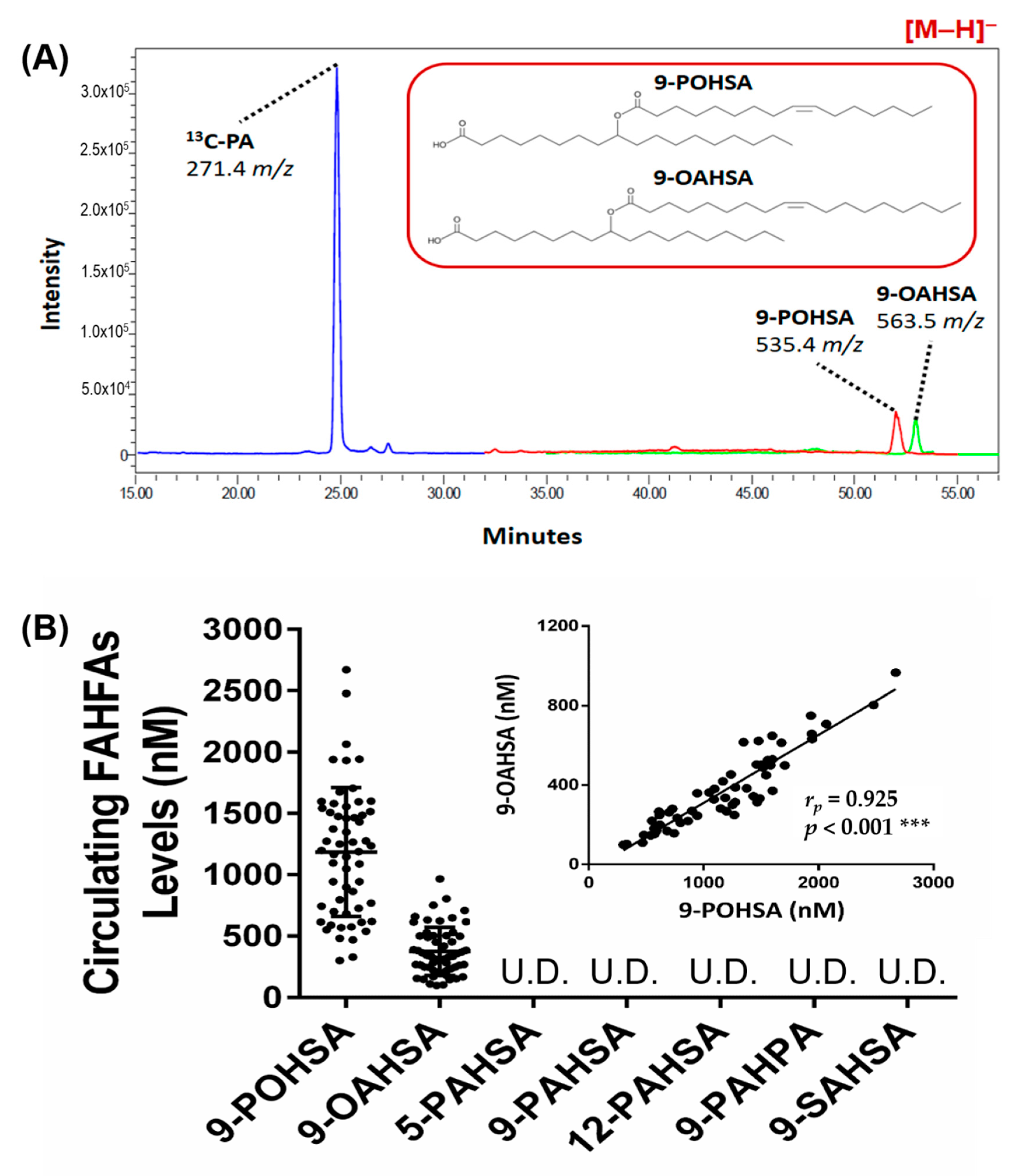 Biomolecules 10 01689 g003 Biomolecules 10 01689 g003