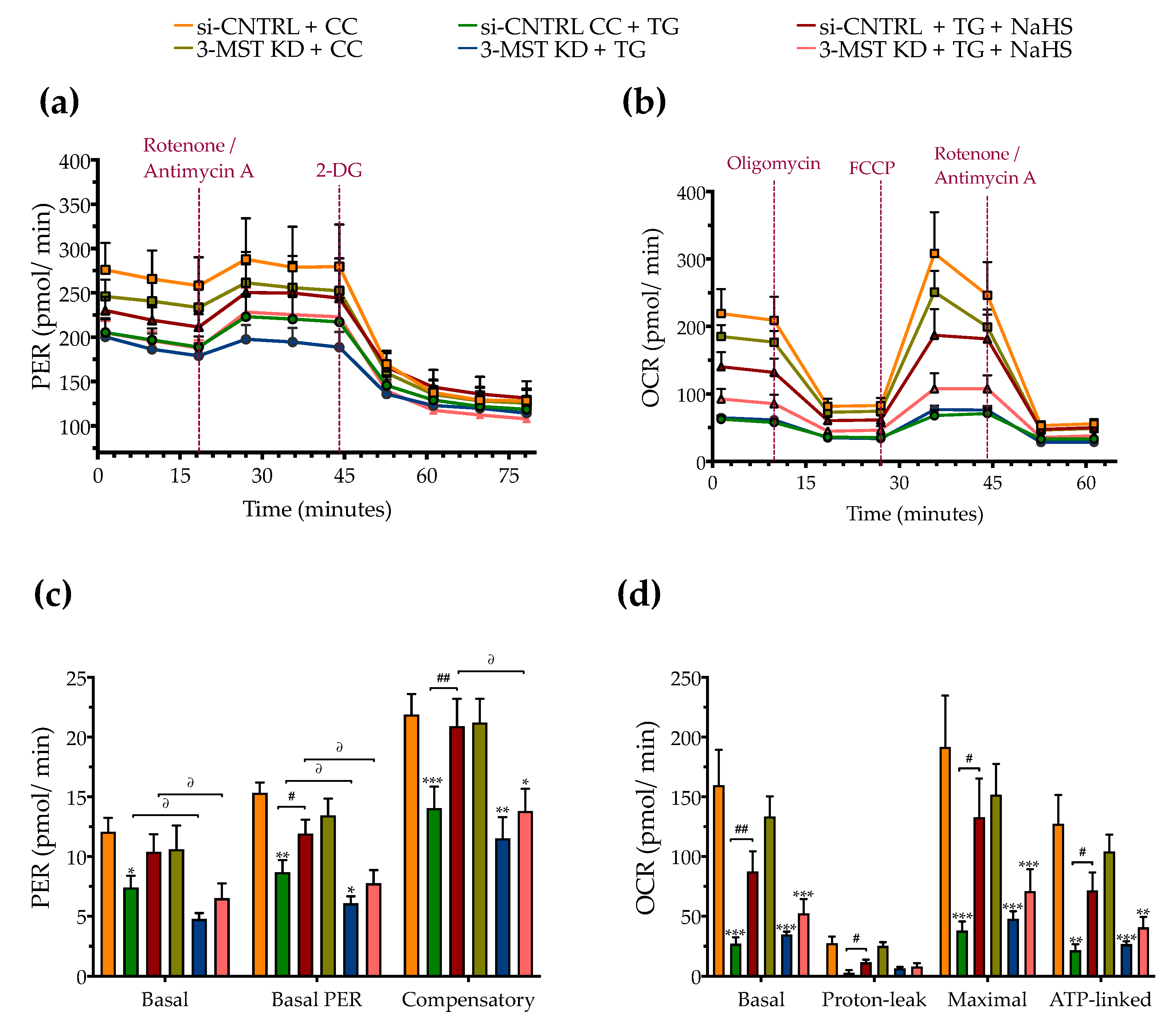 Biomolecules 10 01692 g010 Biomolecules 10 01692 g010