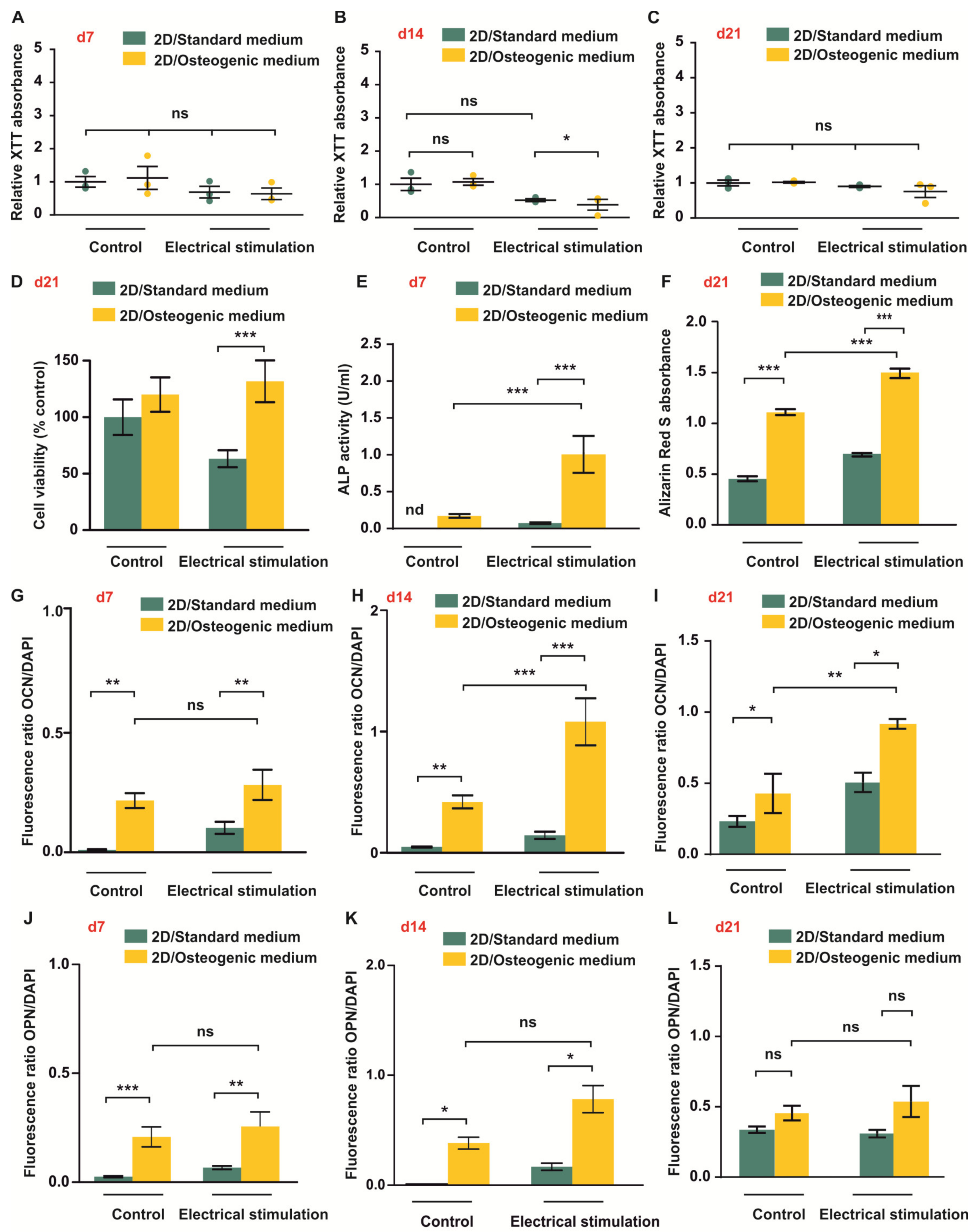 Biomolecules 10 01696 g002