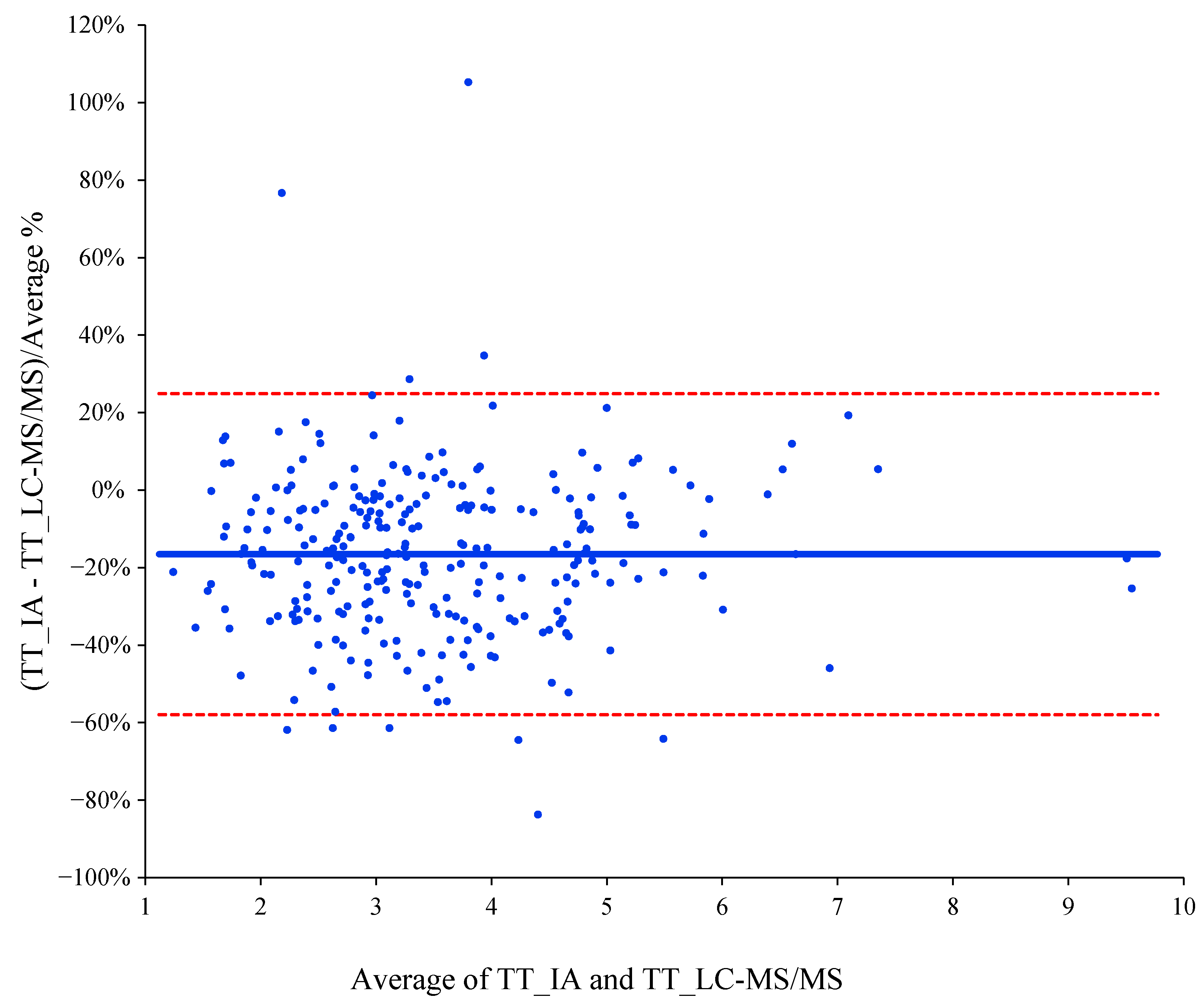 Biomolecules 10 01697 g002 Biomolecules 10 01697 g002