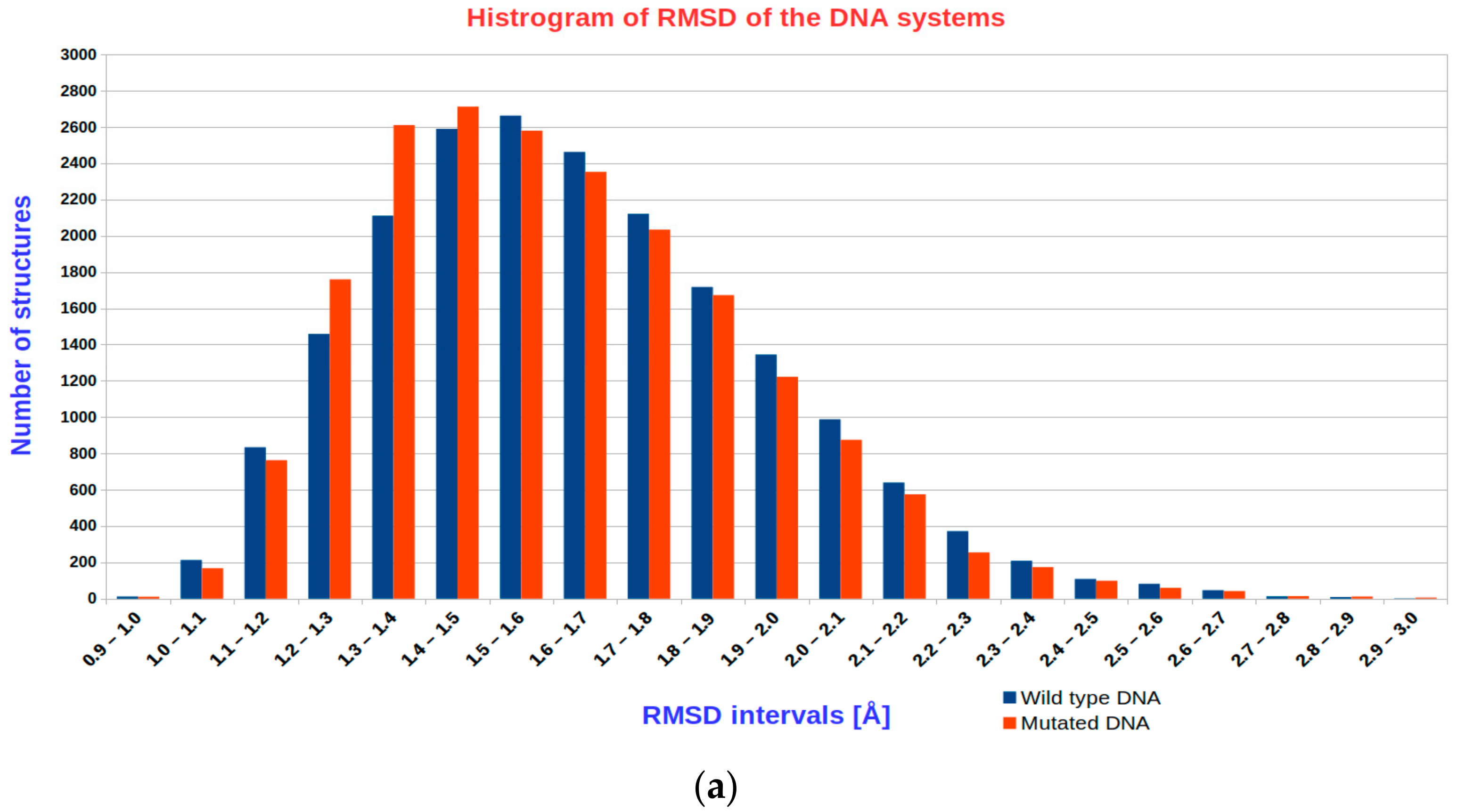 Biomolecules 10 01700 g002a