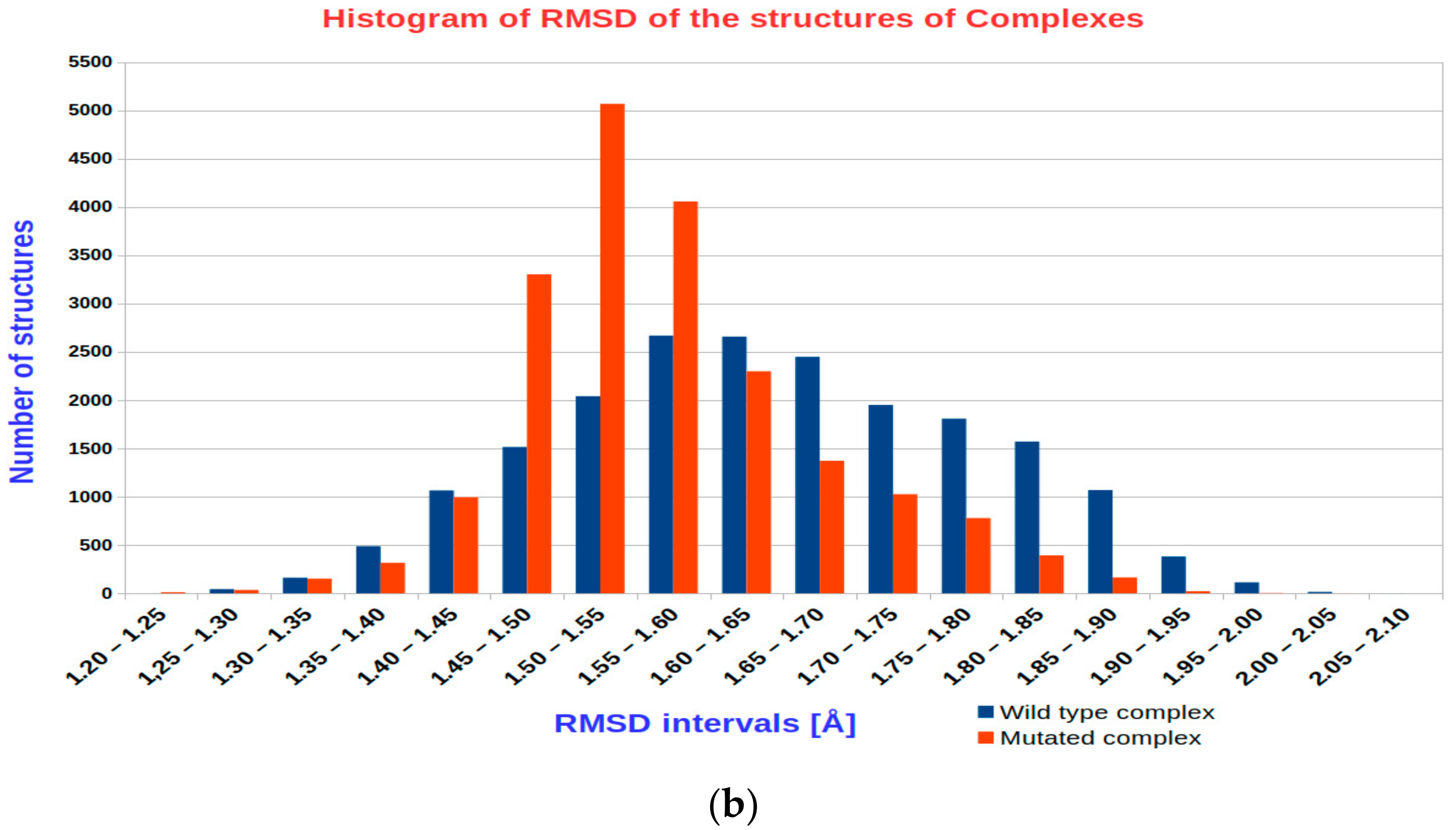 Biomolecules 10 01700 g002b