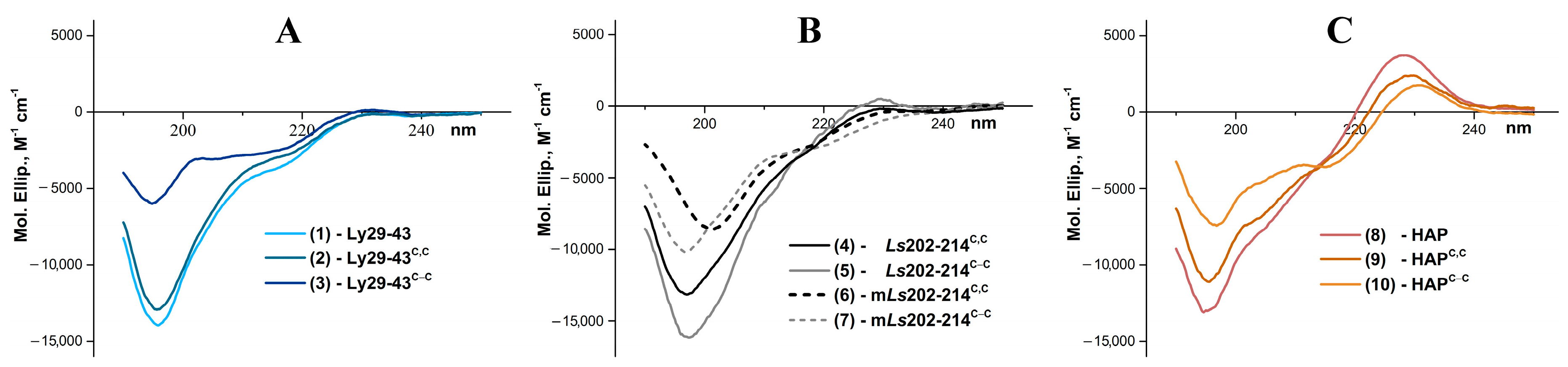 Biomolecules 11 00001 g002