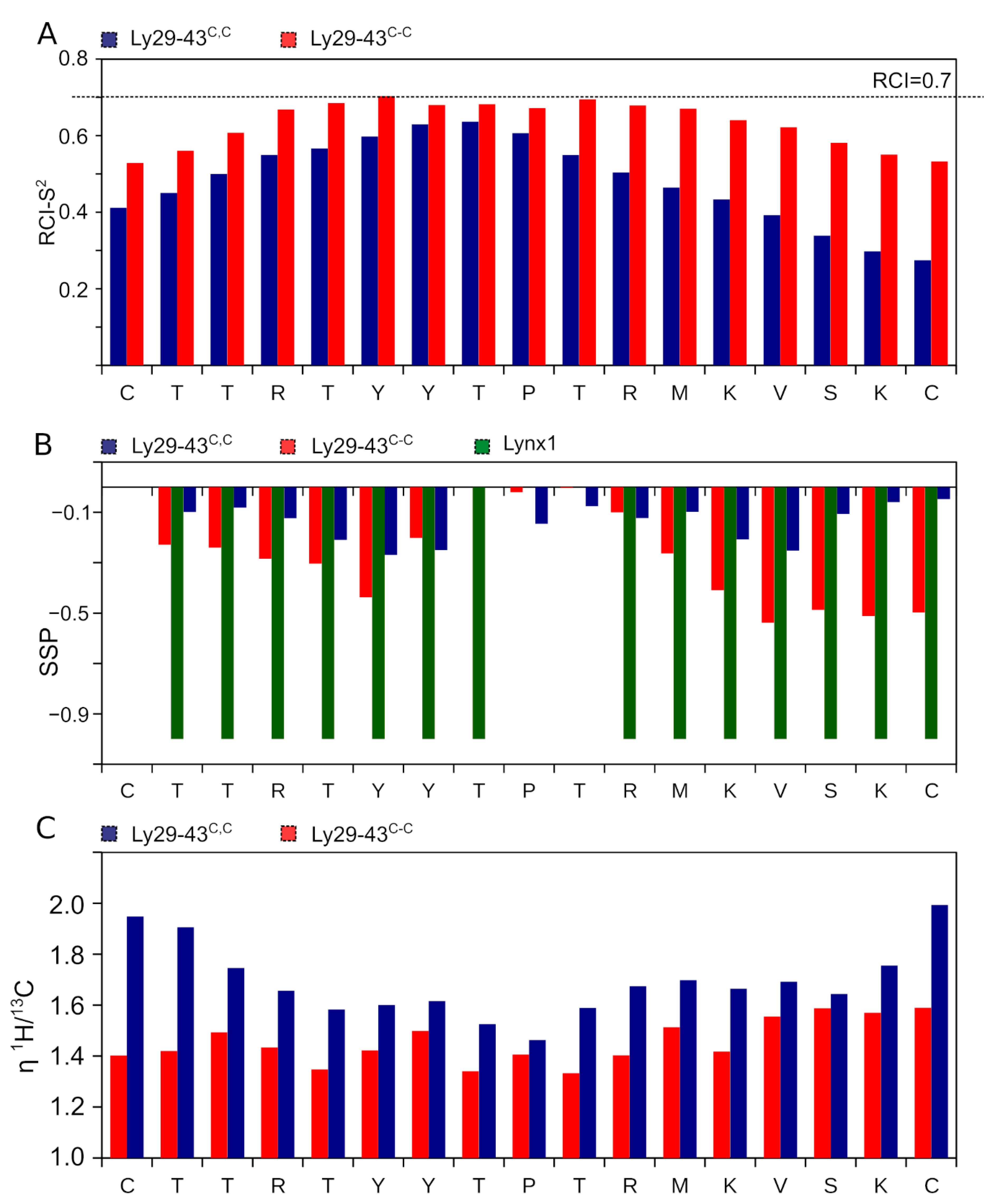Biomolecules 11 00001 g003