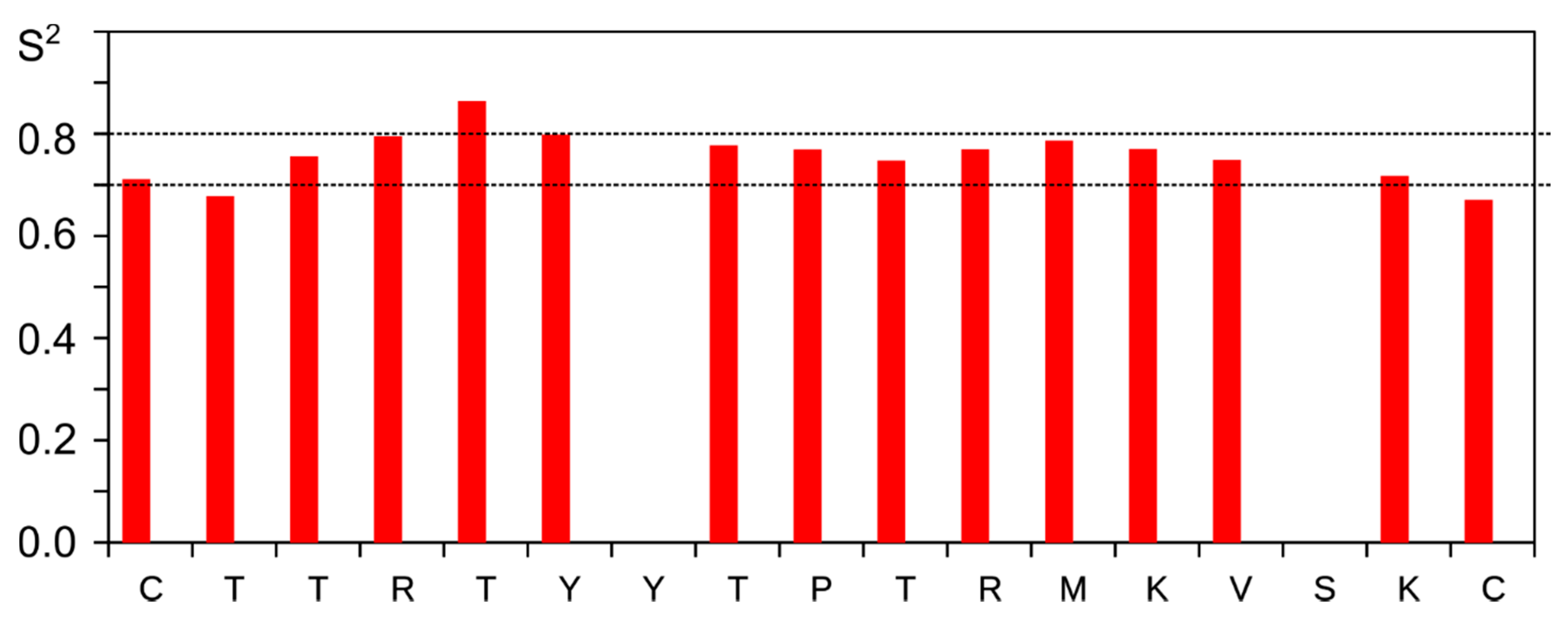 Biomolecules 11 00001 g004