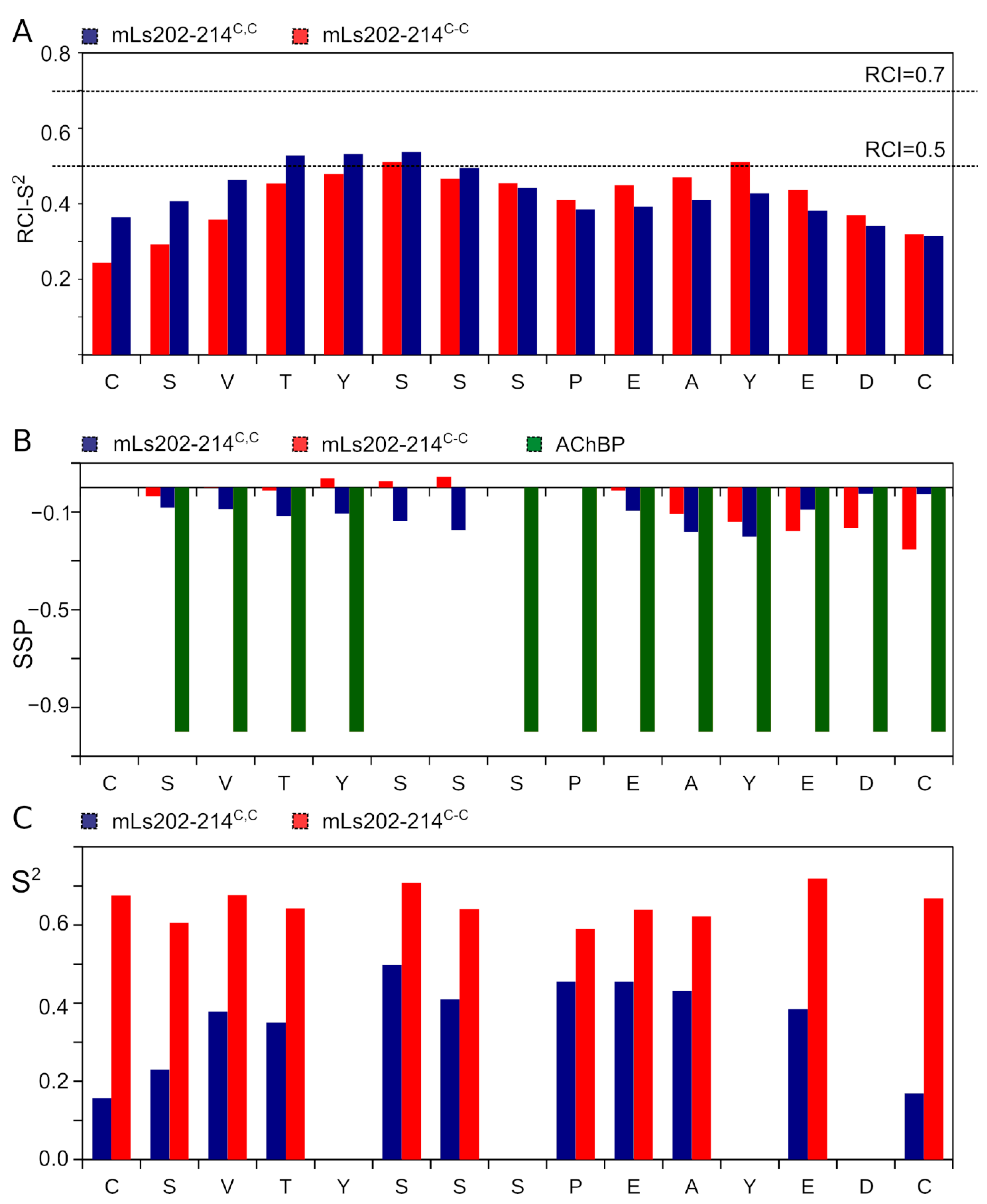 Biomolecules 11 00001 g005