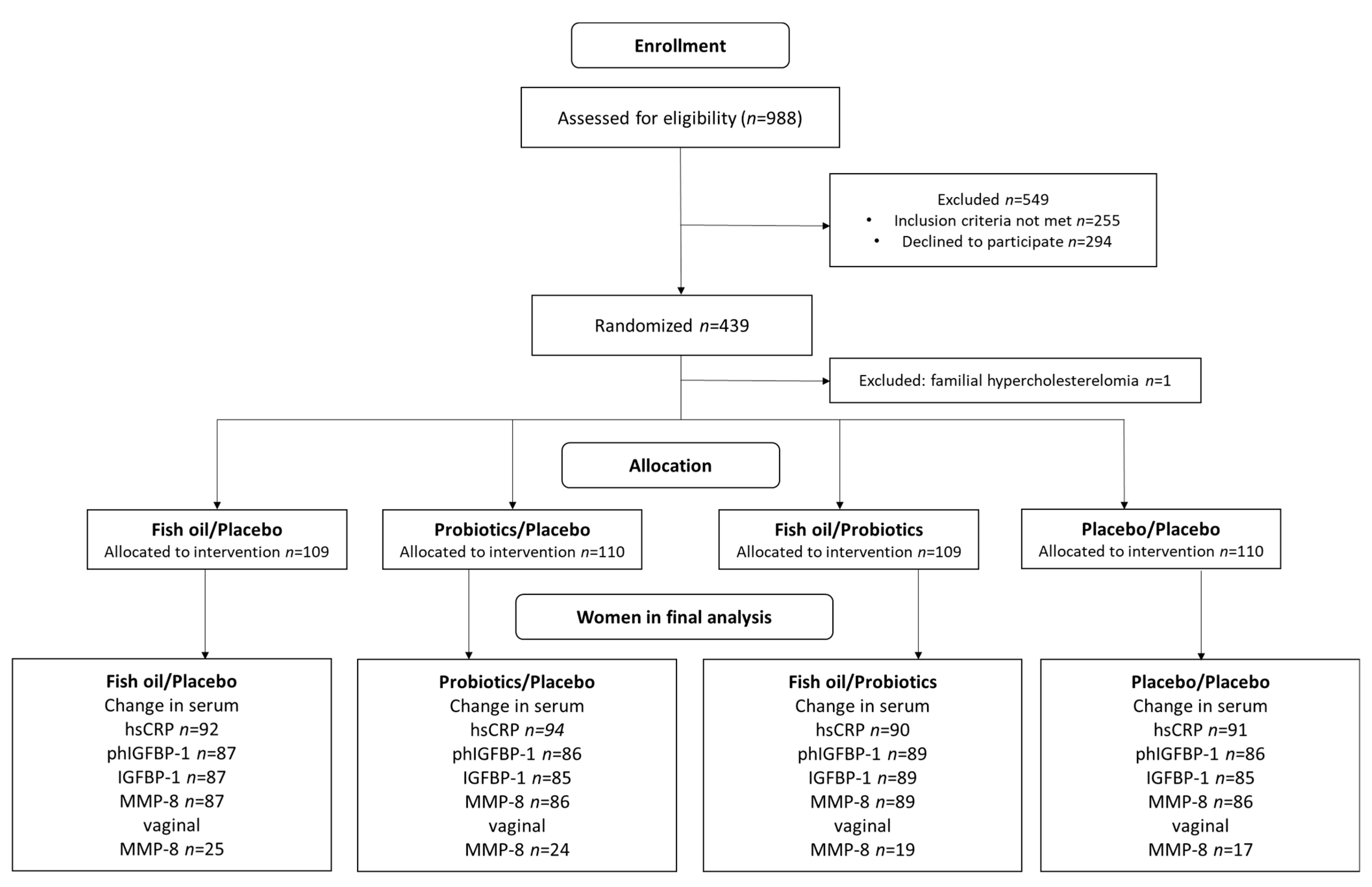 Biomolecules 11 00005 g001 Biomolecules 11 00005 g001