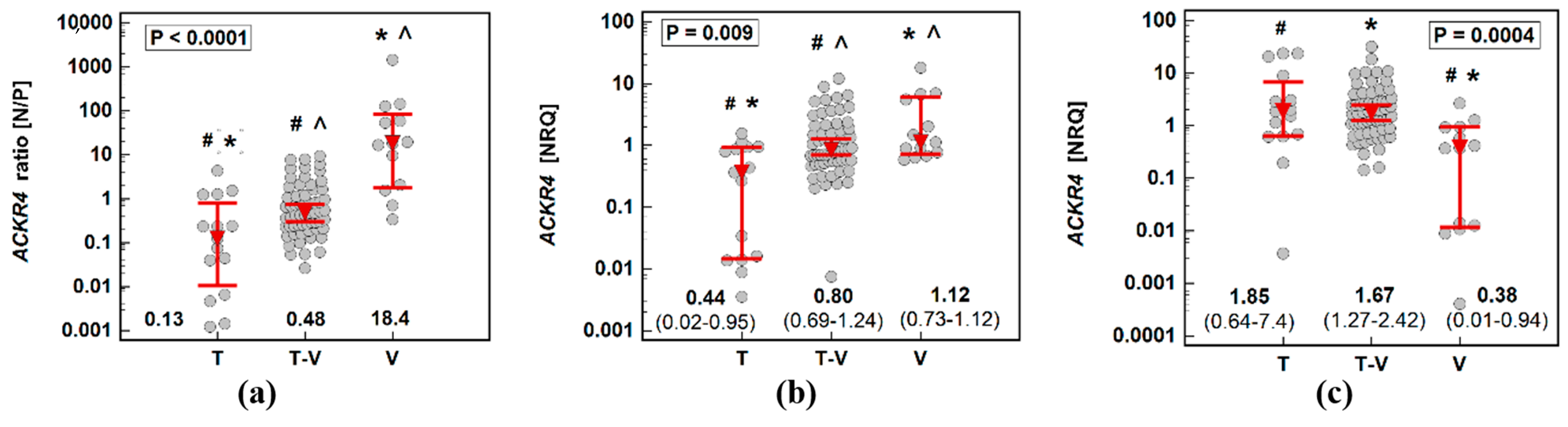 Biomolecules 11 00008 g002 Biomolecules 11 00008 g002