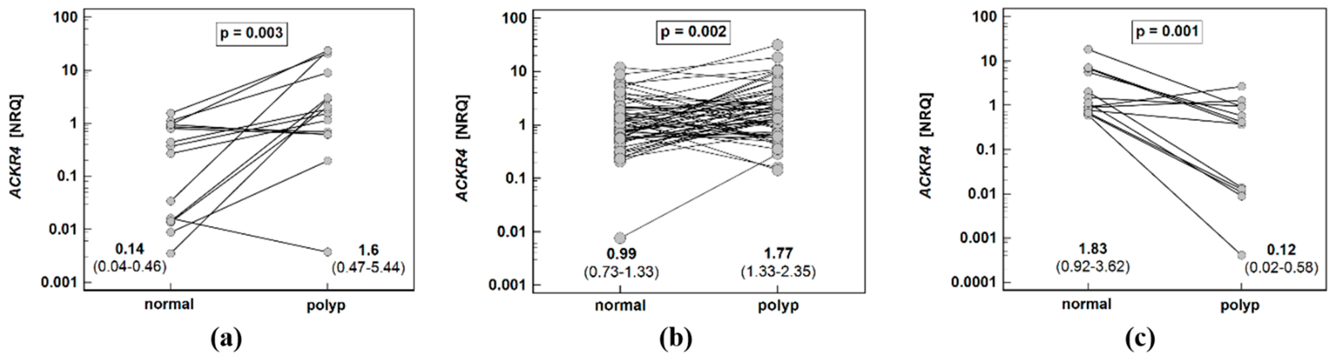 Biomolecules 11 00008 g003 Biomolecules 11 00008 g003