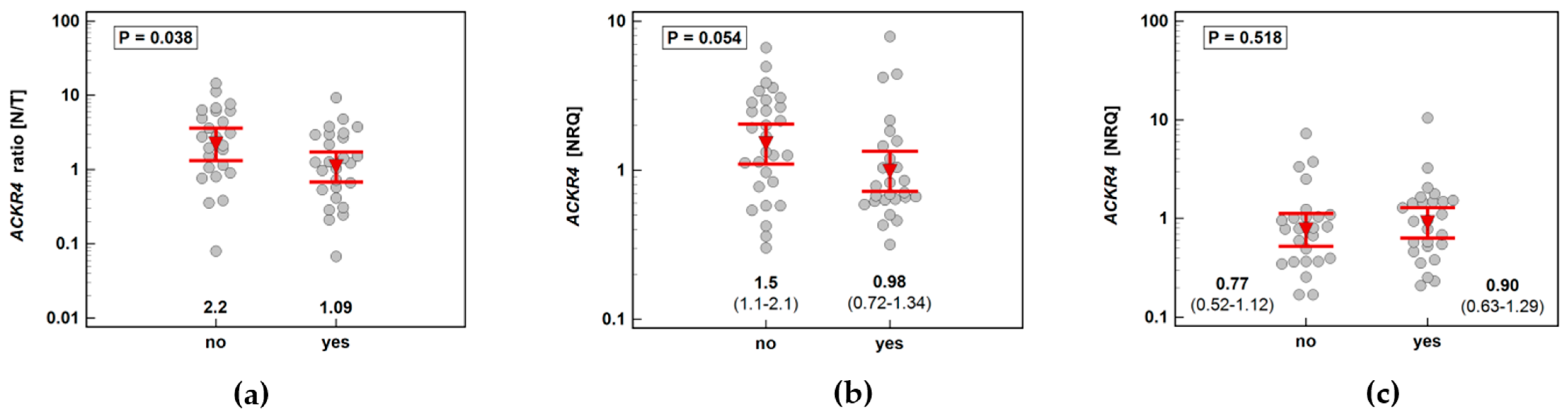 Biomolecules 11 00008 g007 Biomolecules 11 00008 g007