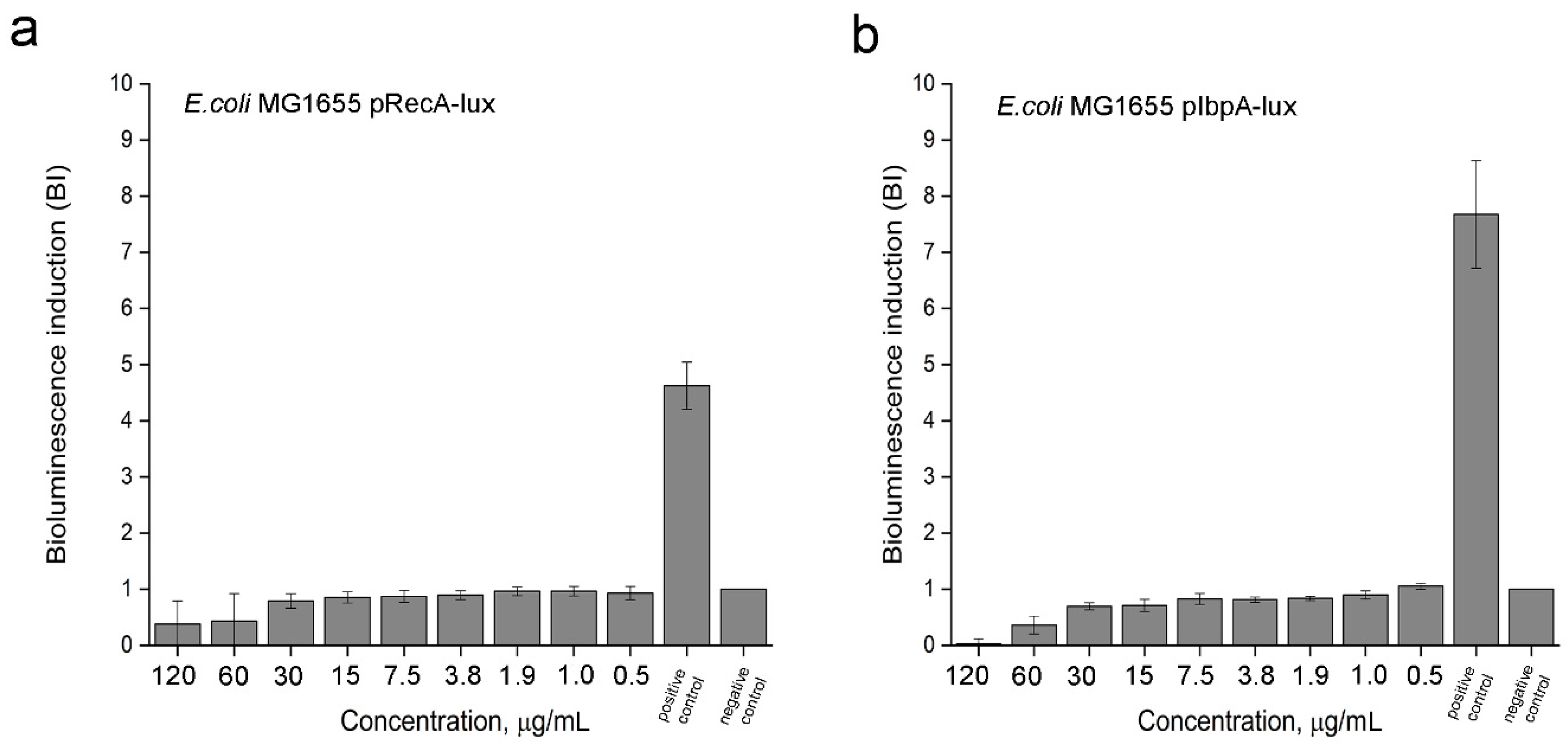 Biomolecules 11 00013 g006 Biomolecules 11 00013 g006