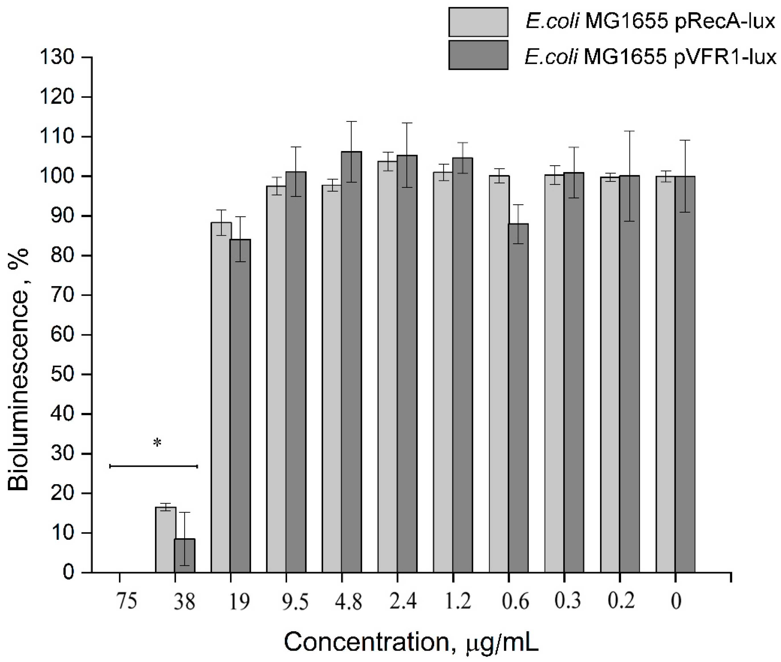 Biomolecules 11 00013 g008 Biomolecules 11 00013 g008