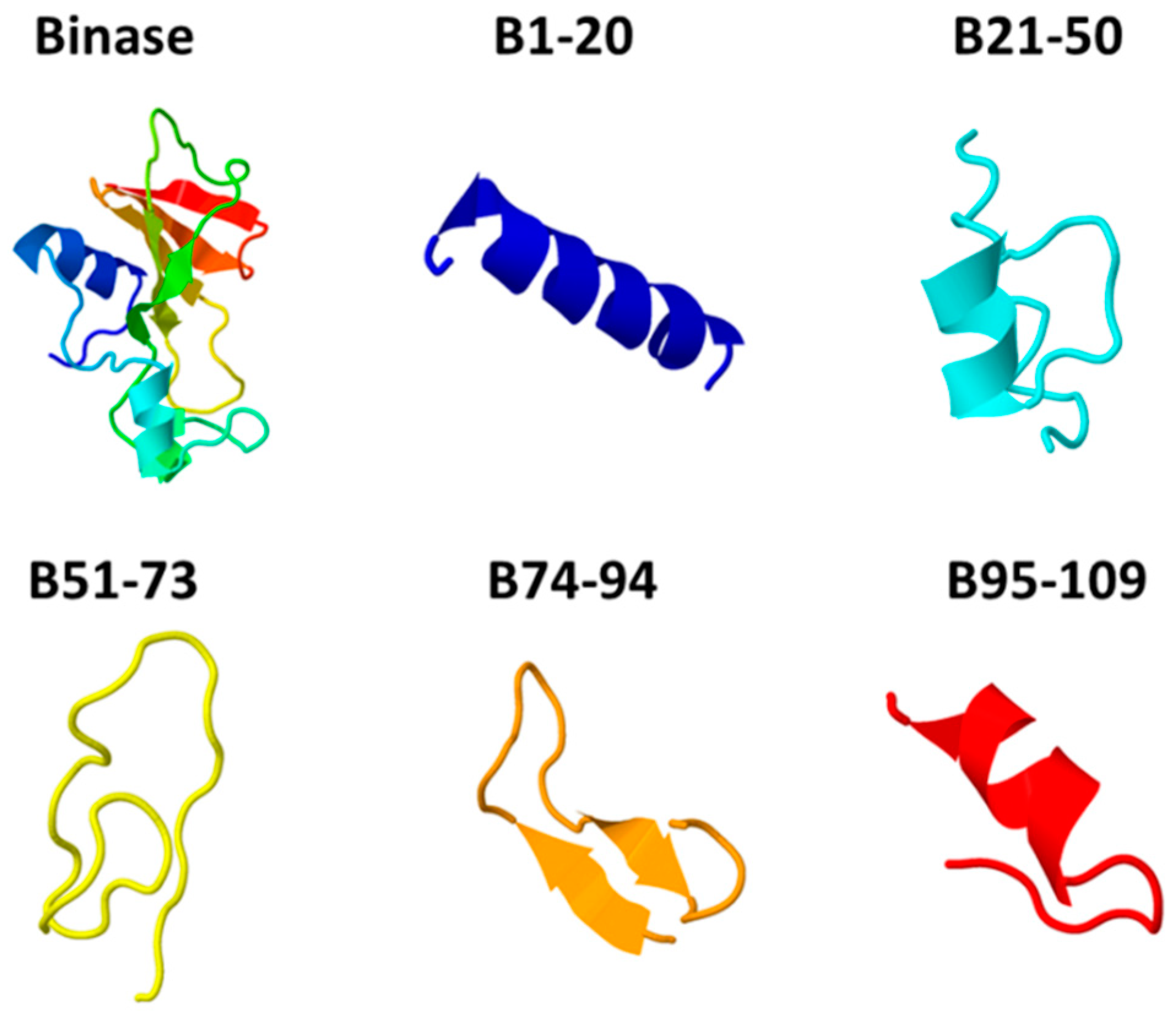 Biomolecules 11 00016 g001 Biomolecules 11 00016 g001