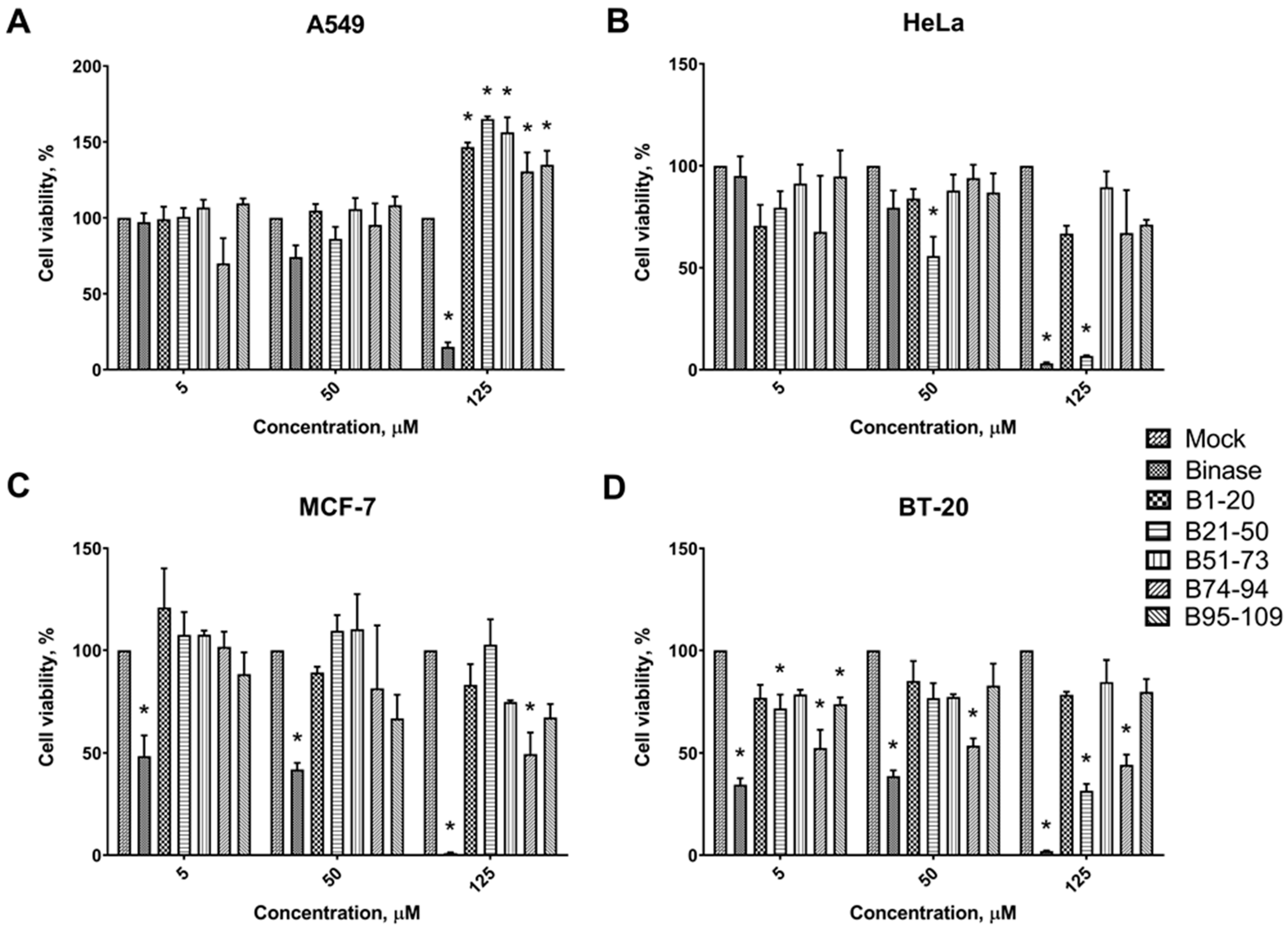 Biomolecules 11 00016 g002 Biomolecules 11 00016 g002