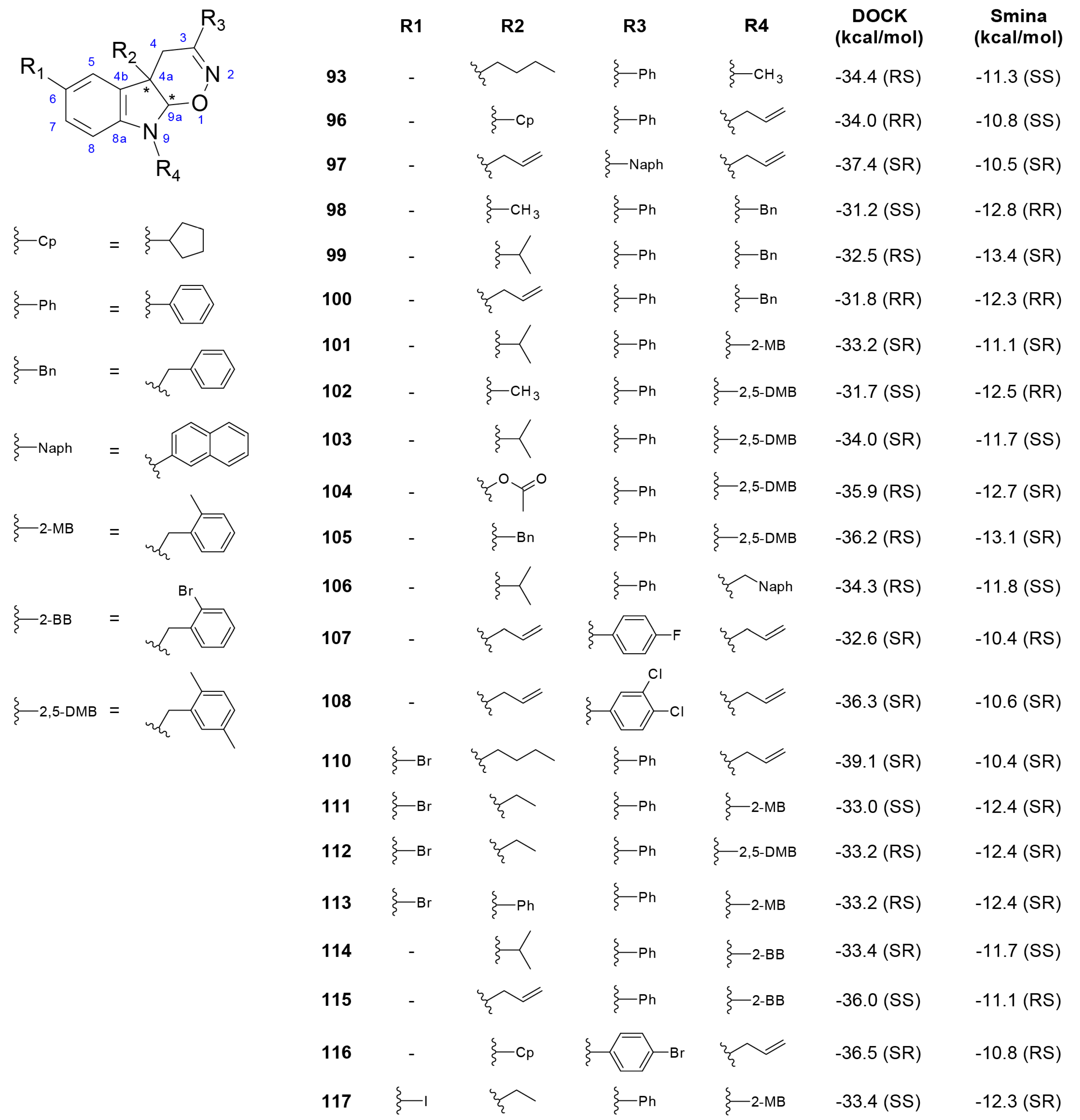 Biomolecules 11 00018 g006 Biomolecules 11 00018 g006