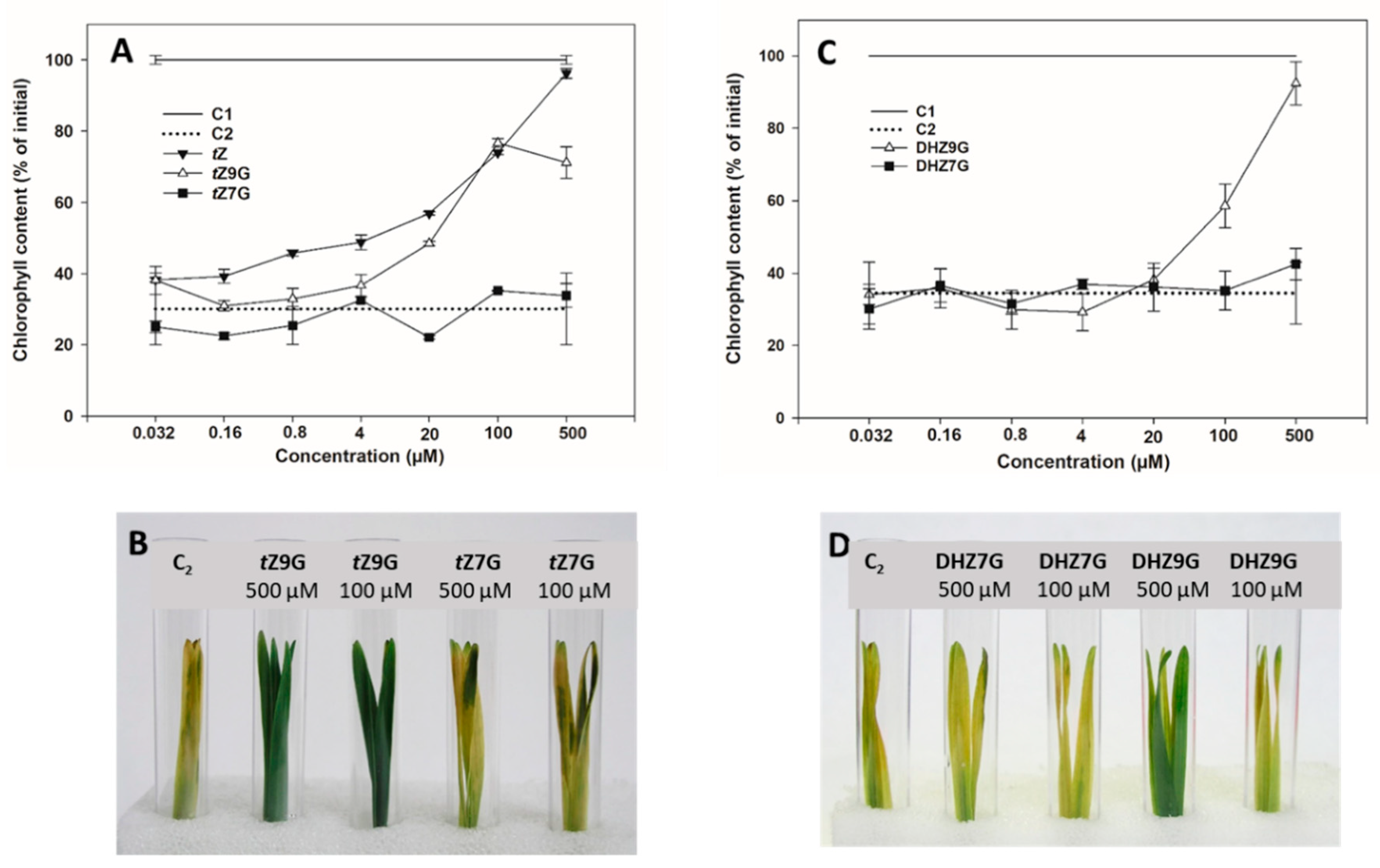 Biomolecules 11 00024 g003