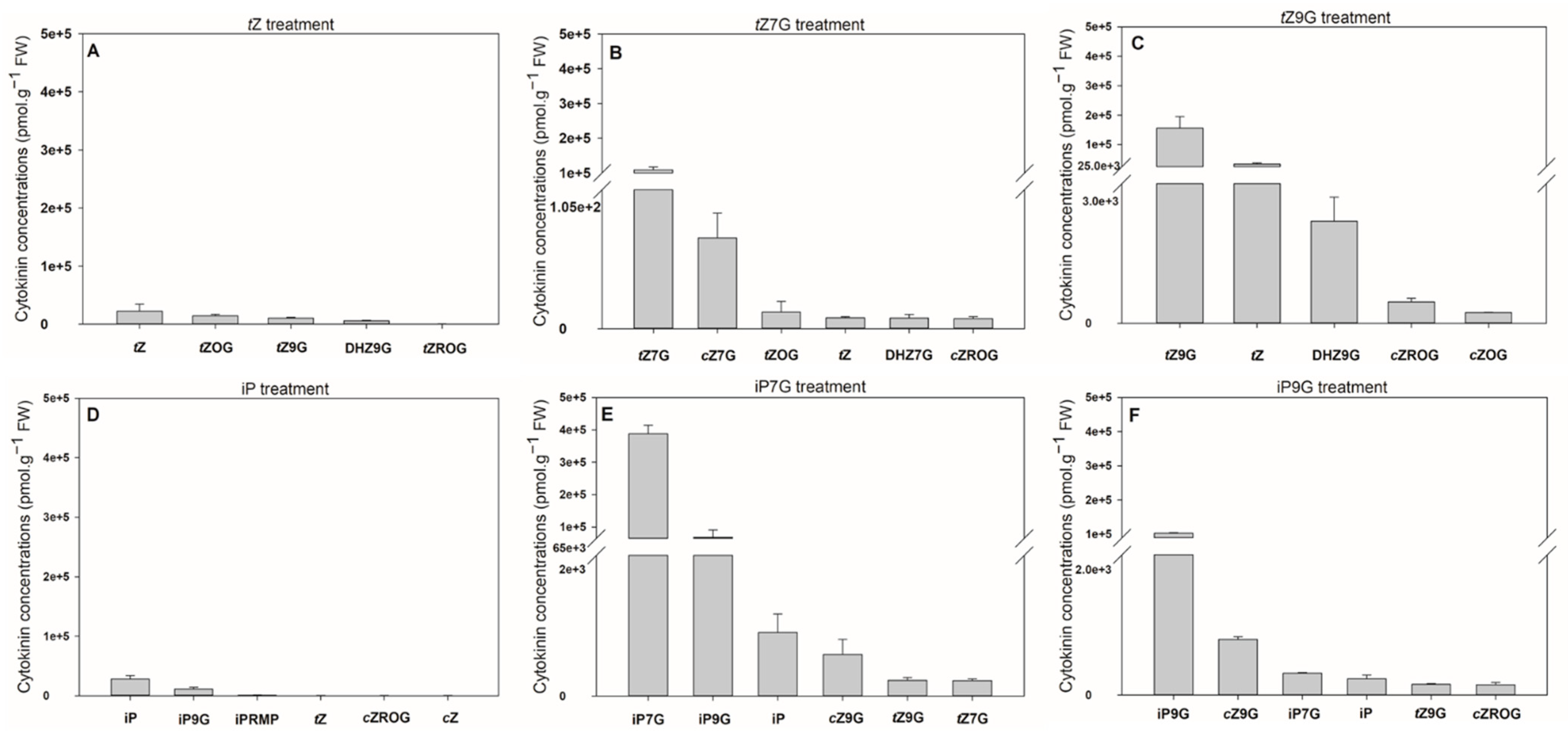 Biomolecules 11 00024 g006