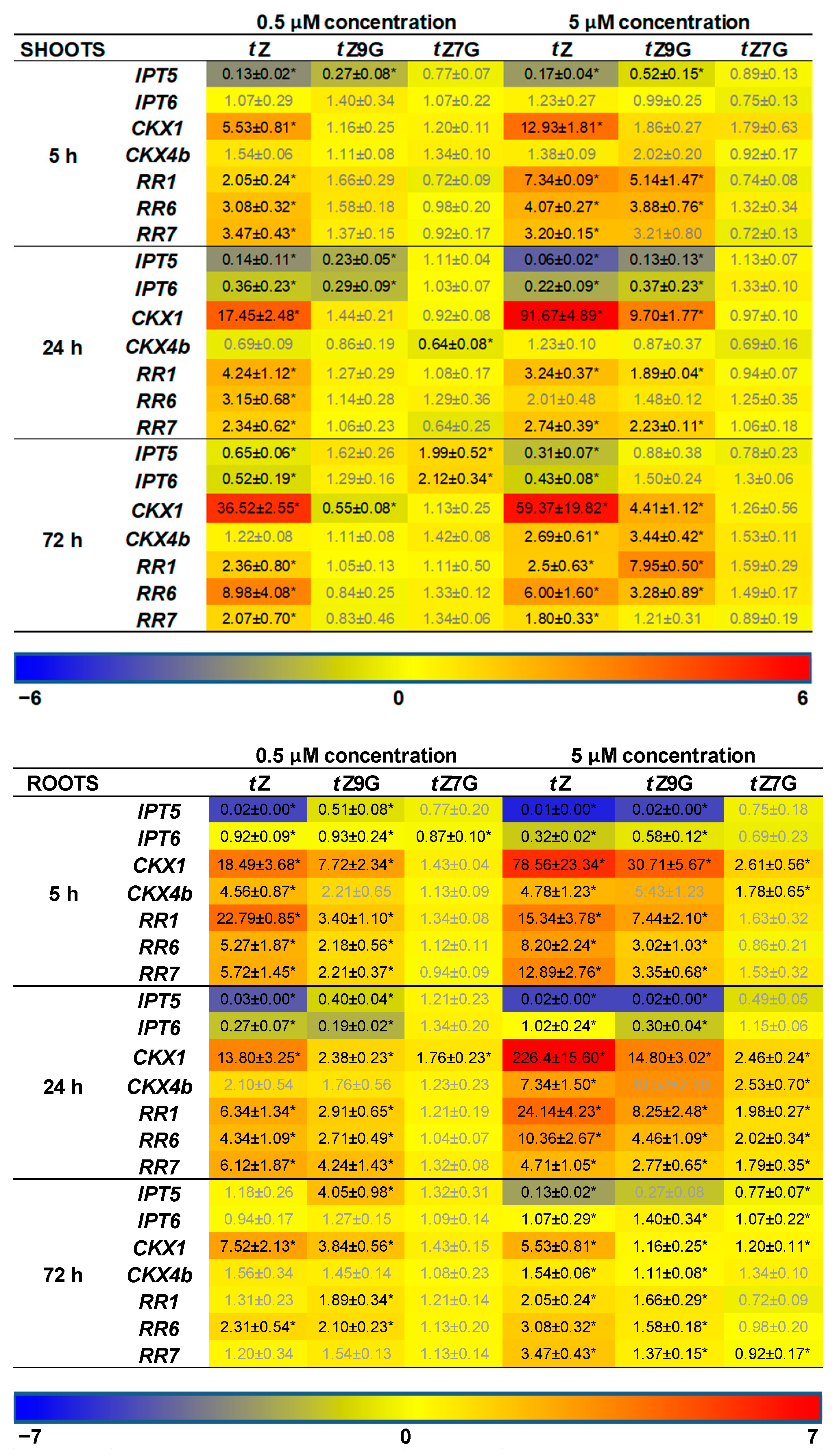 Biomolecules 11 00024 g008