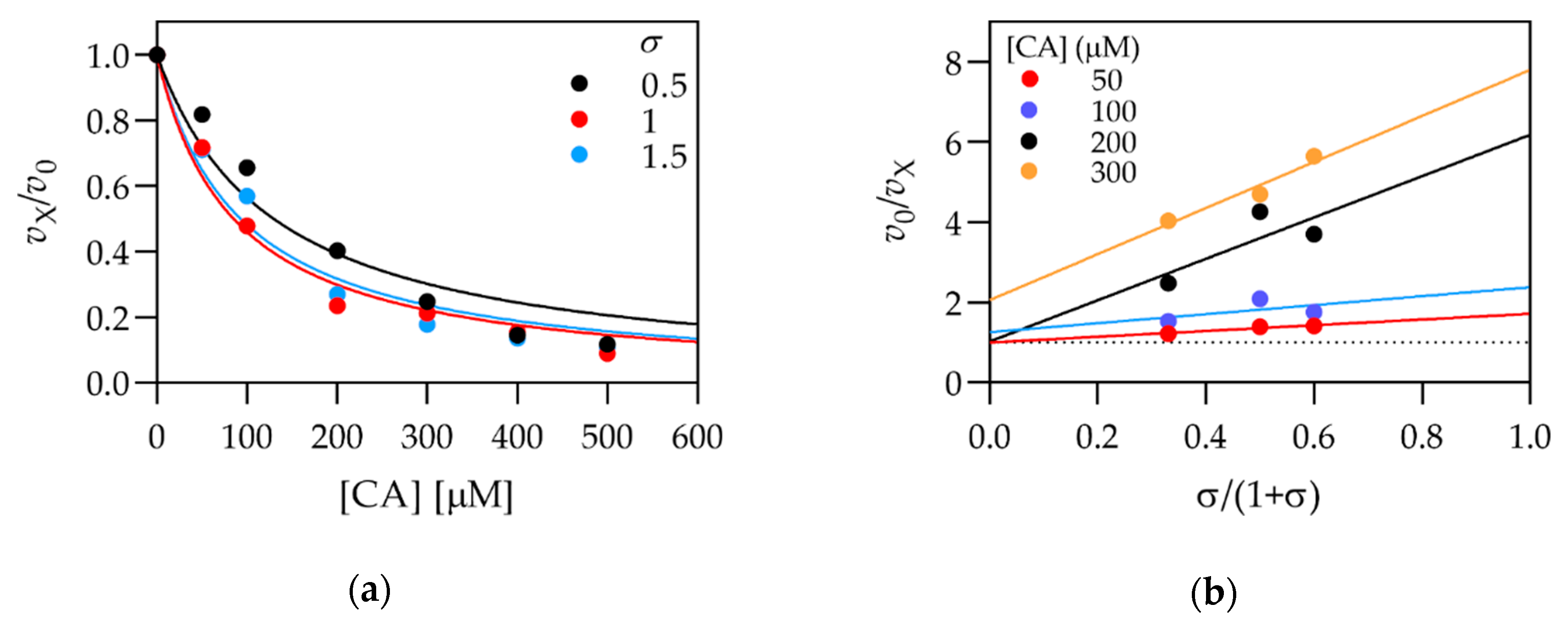 Biomolecules 11 00031 g003