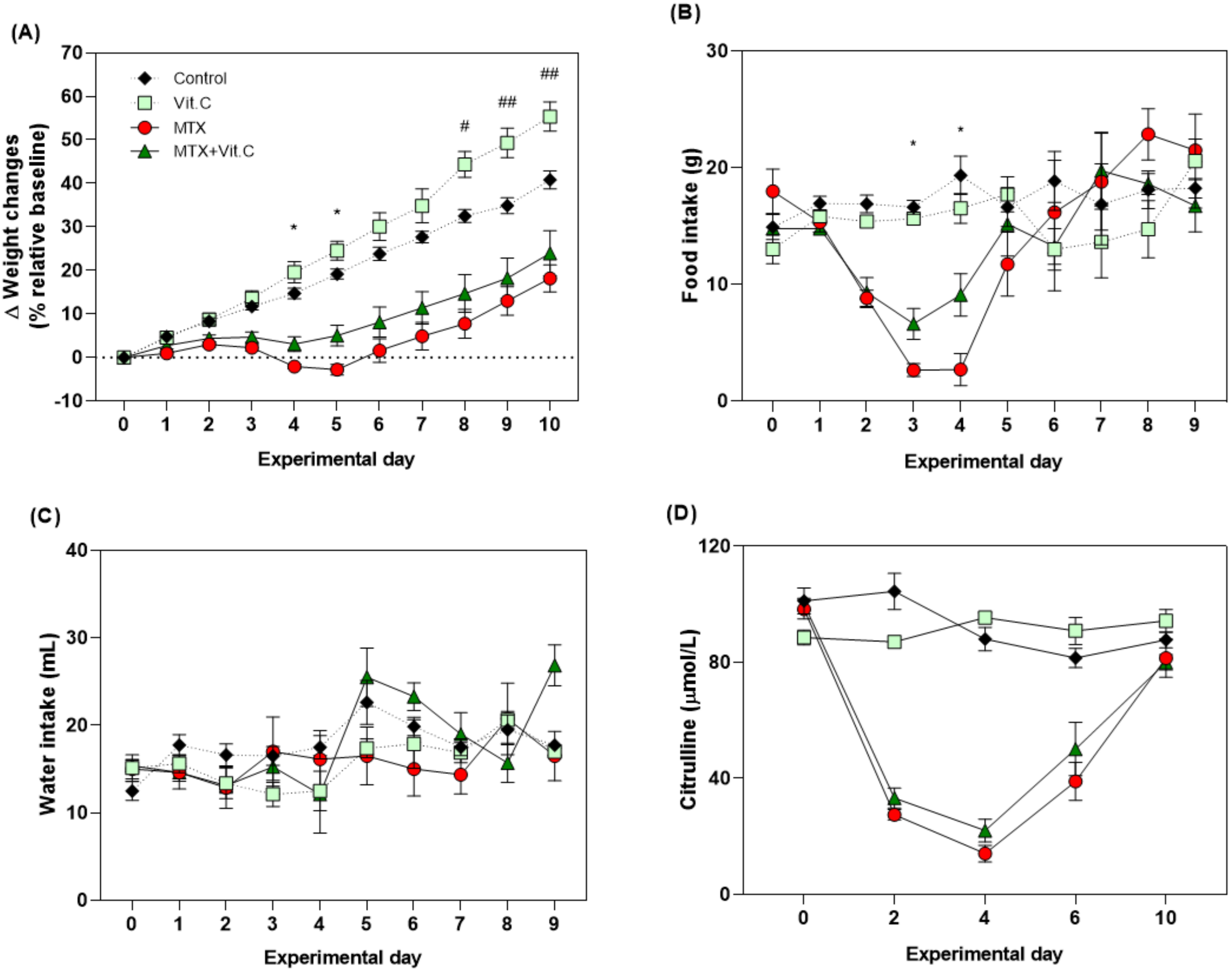 Biomolecules 11 00034 g003