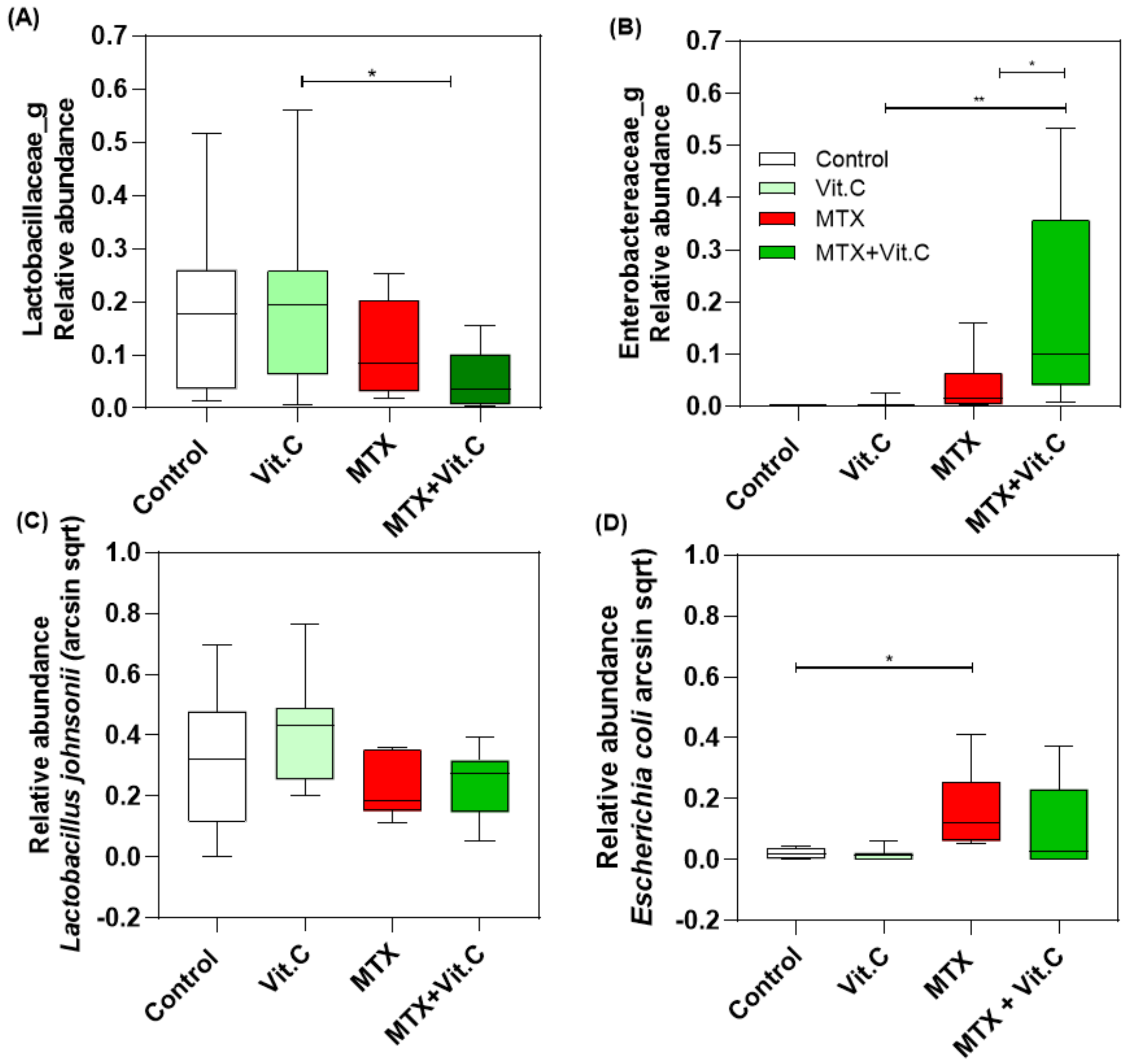 Biomolecules 11 00034 g007