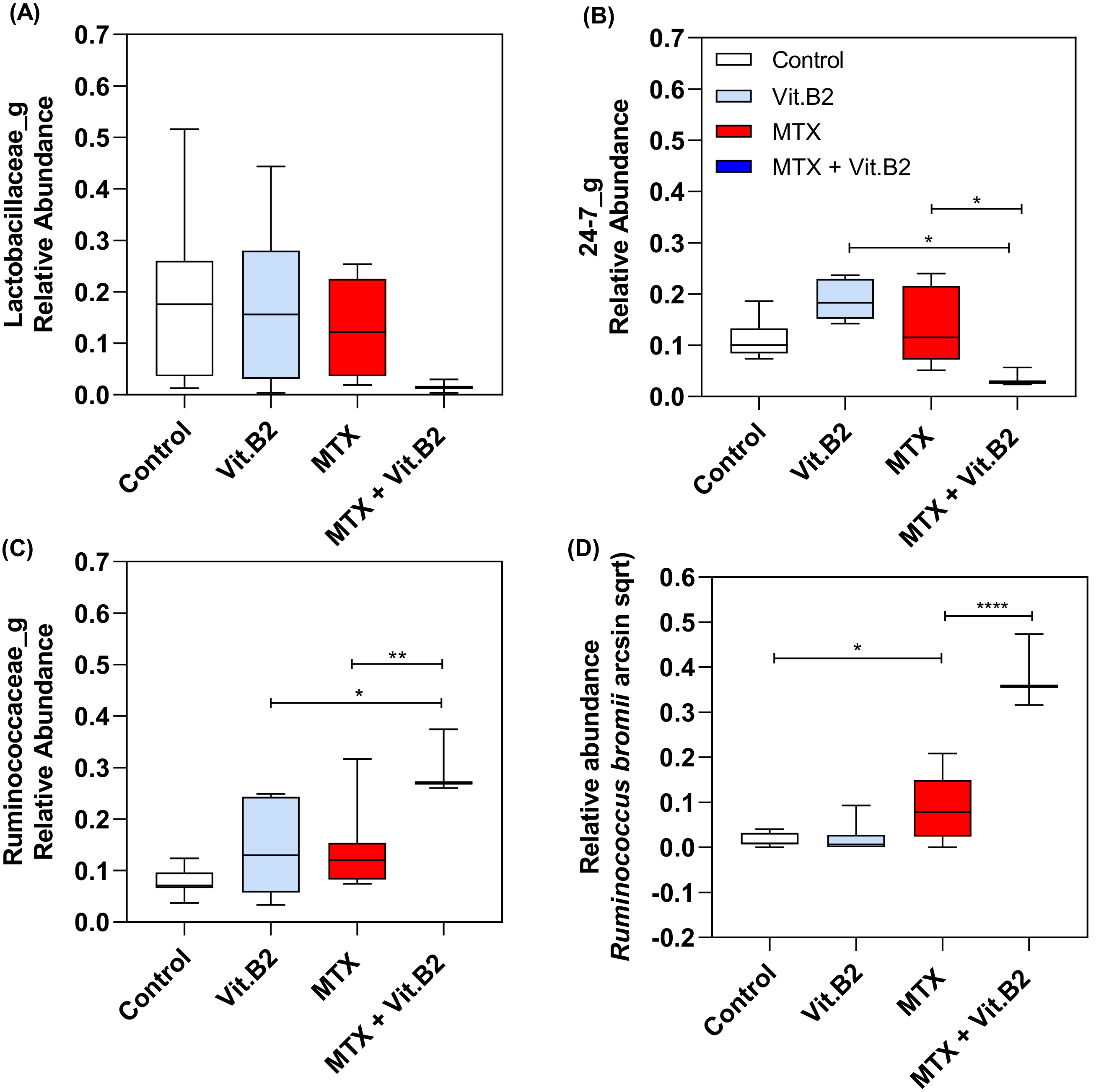 Biomolecules 11 00034 g008