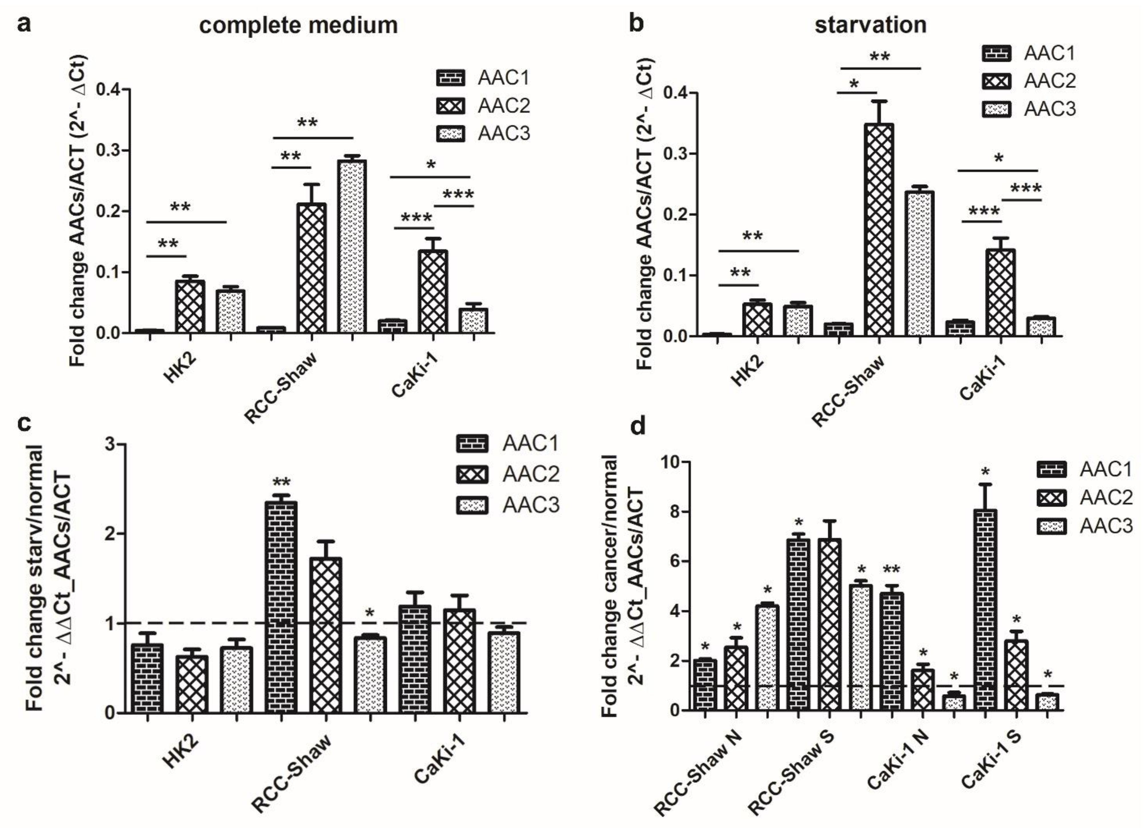 Biomolecules 11 00038 g002 Biomolecules 11 00038 g002
