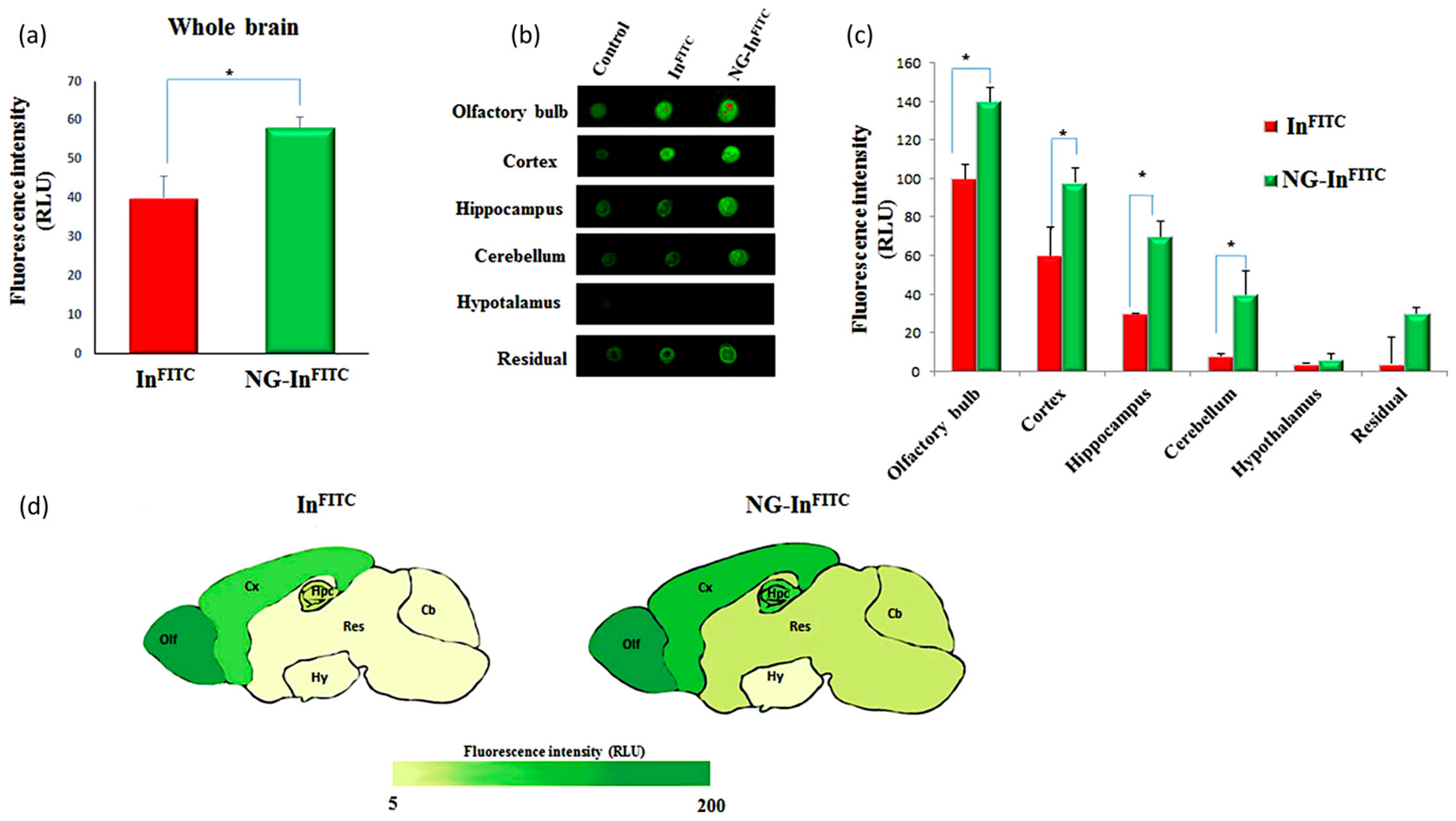 Biomolecules 11 00047 g007