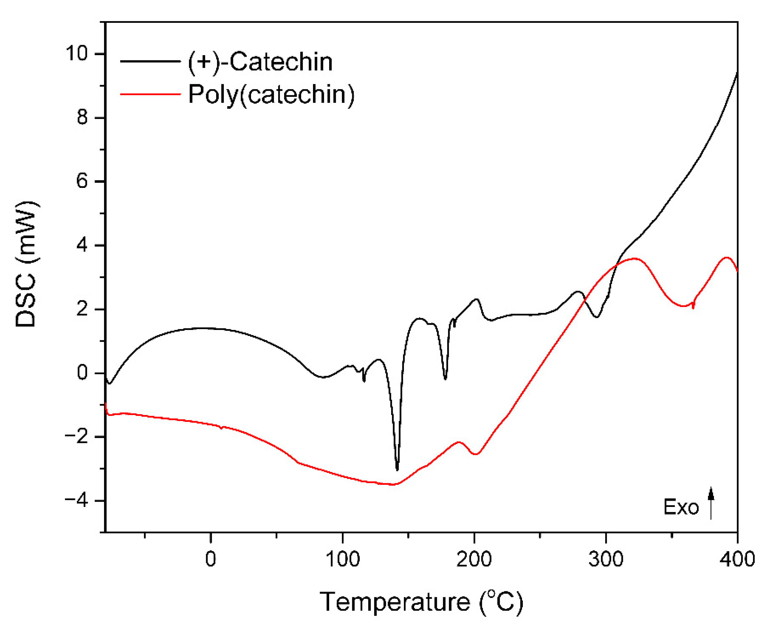 Biomolecules 11 00050 g003
