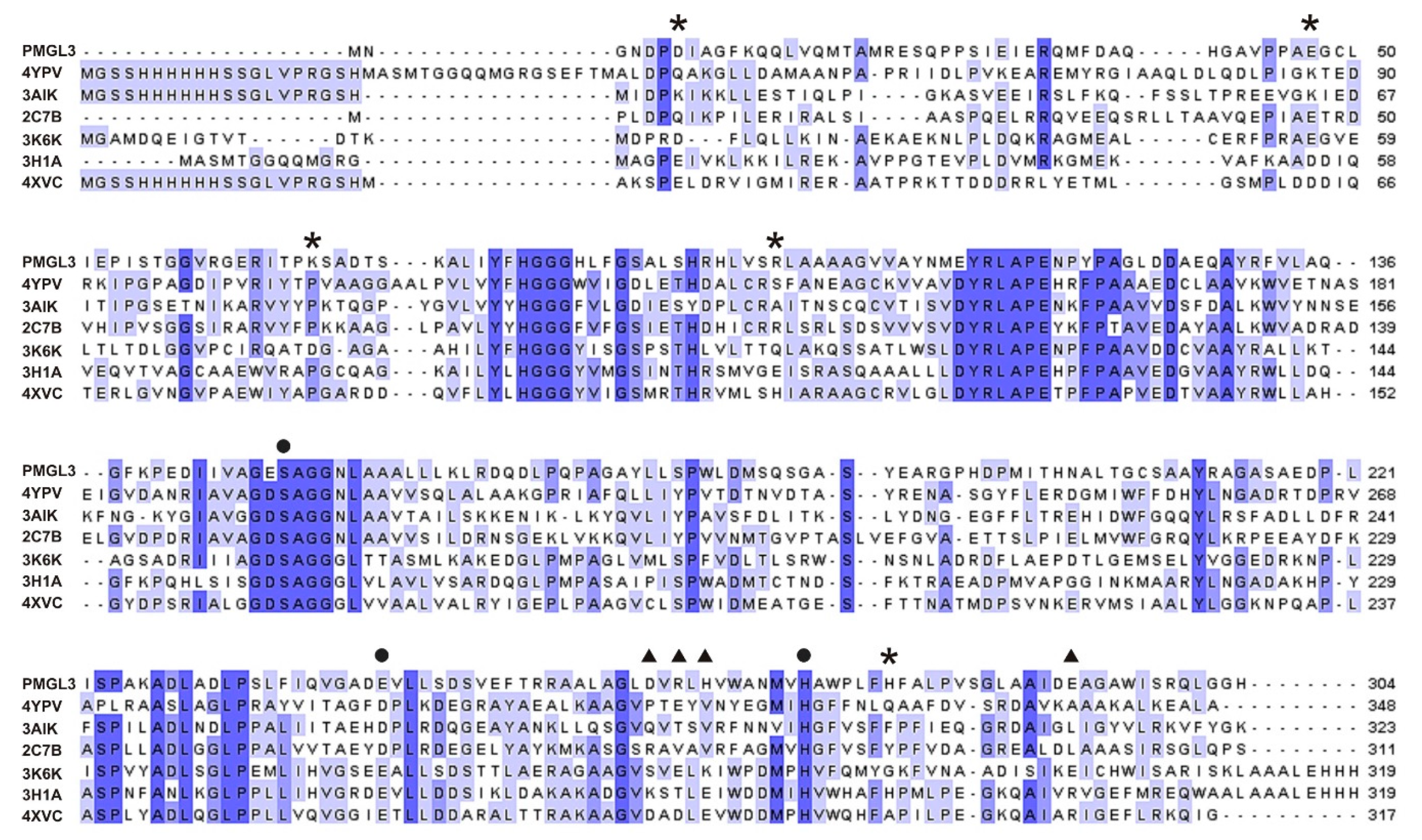 Biomolecules 11 00057 g003