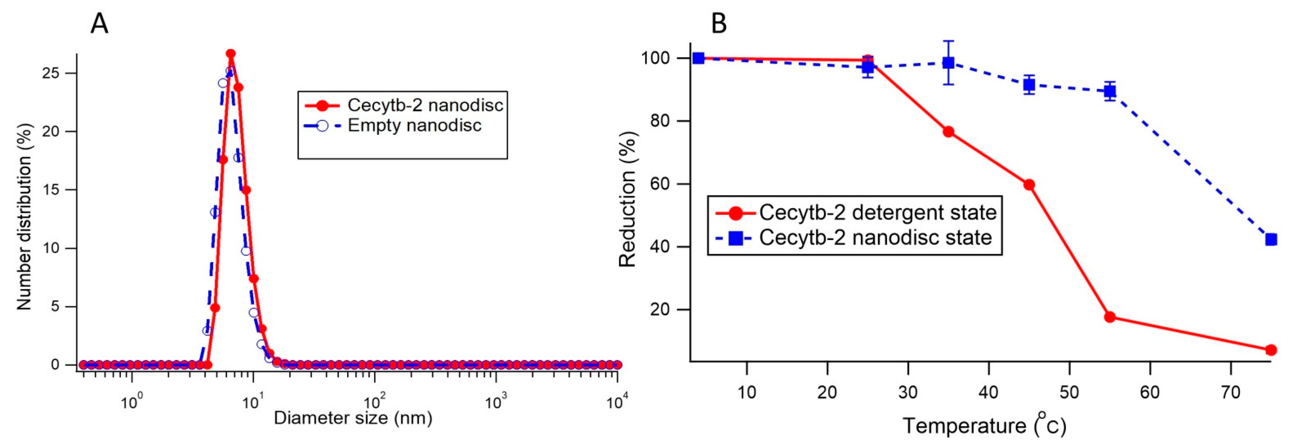 Biomolecules 11 00096 g002 Biomolecules 11 00096 g002