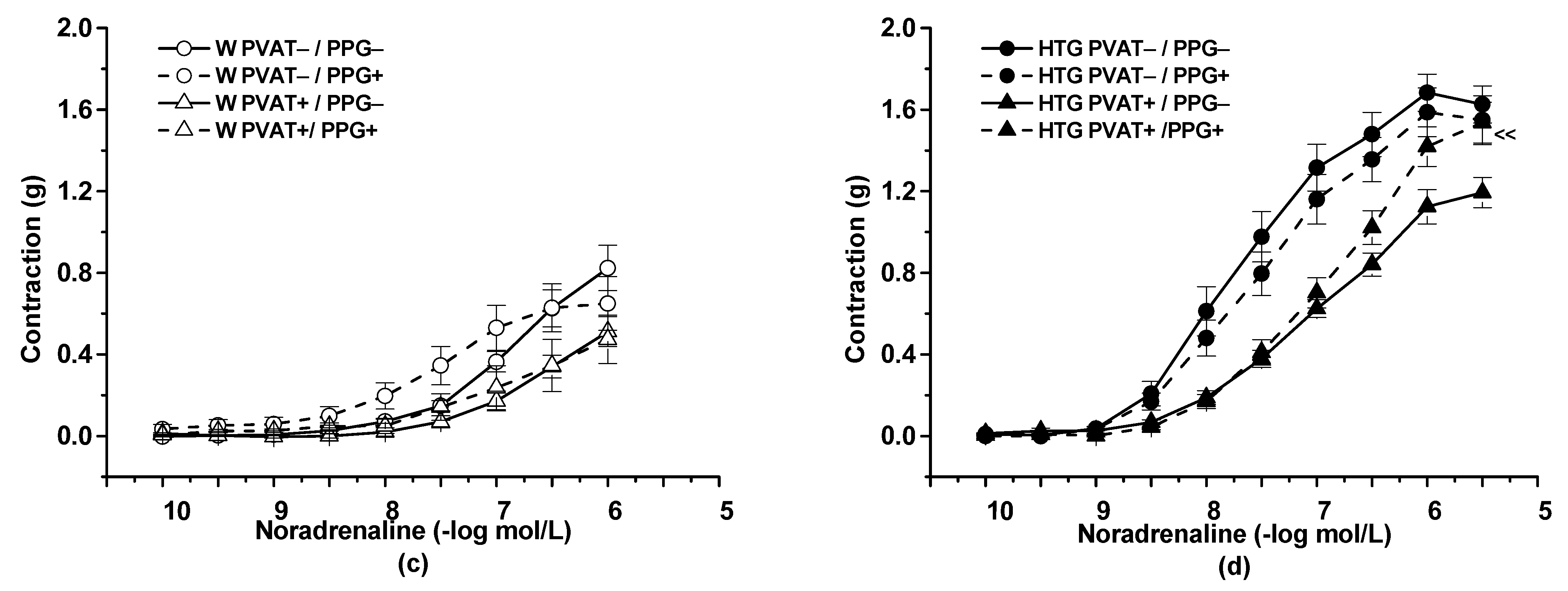 Biomolecules 11 00108 g002b