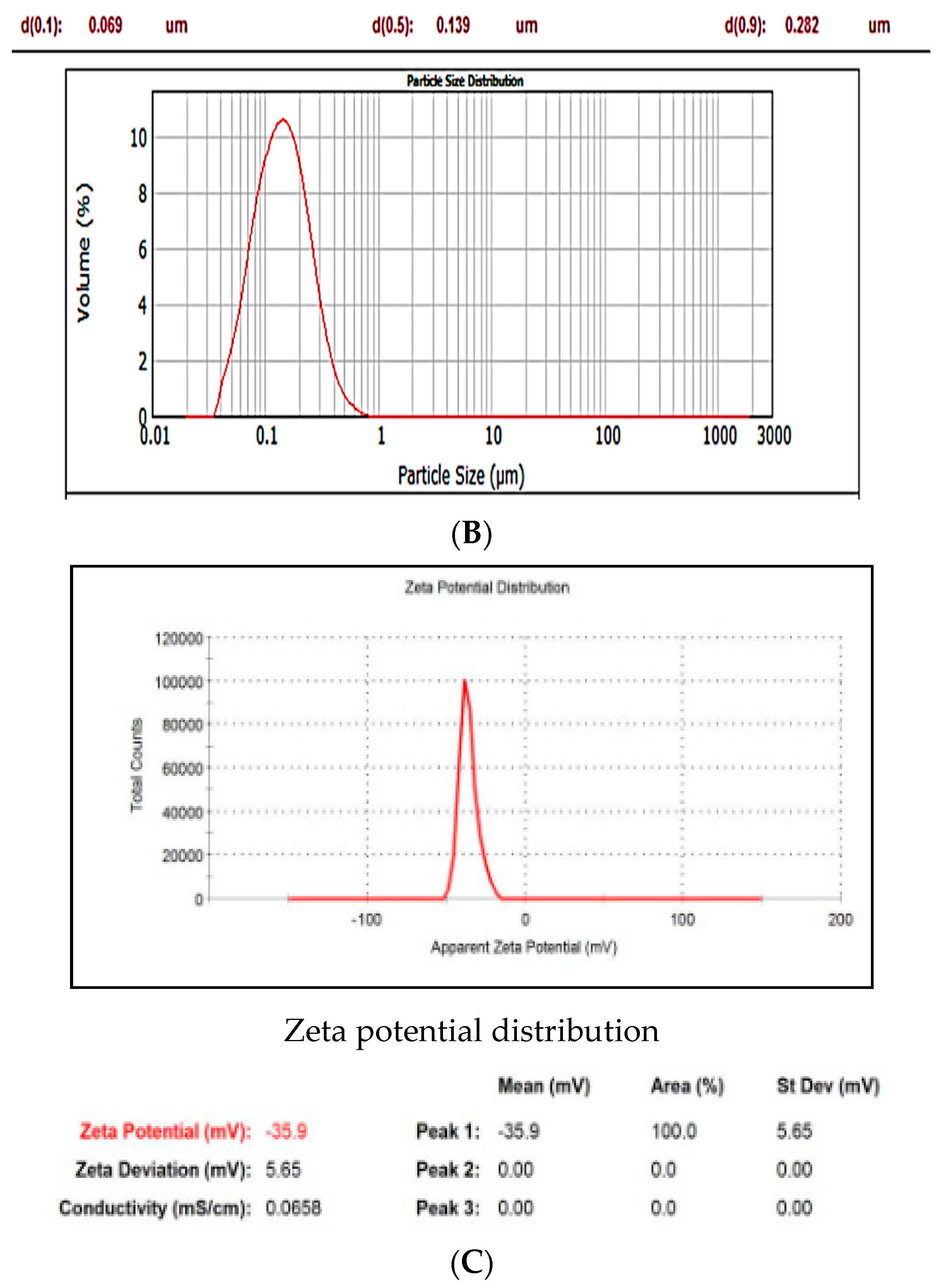 Biomolecules 11 00109 g002b Biomolecules 11 00109 g002b