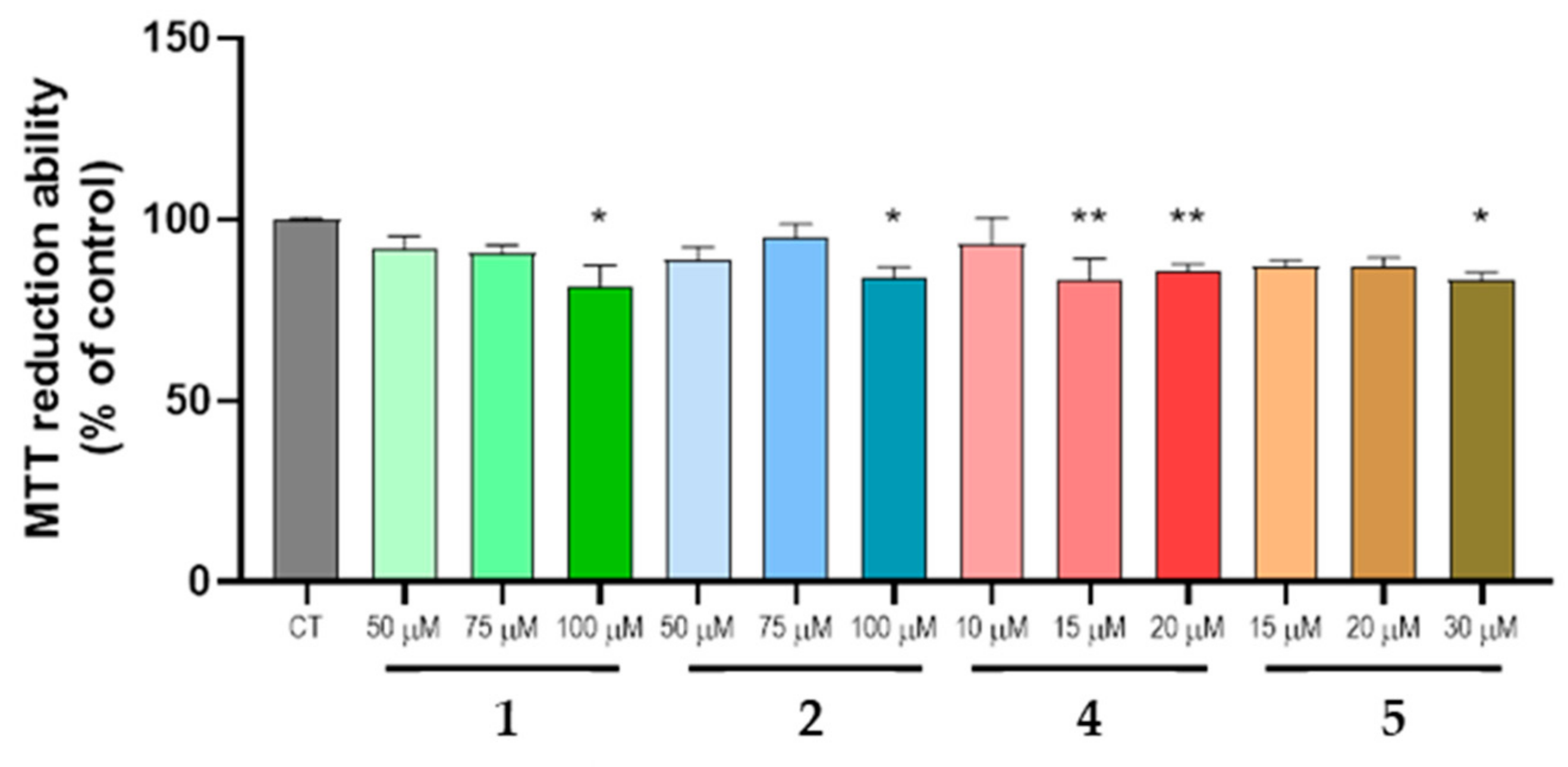 Biomolecules 11 00111 g010 Biomolecules 11 00111 g010