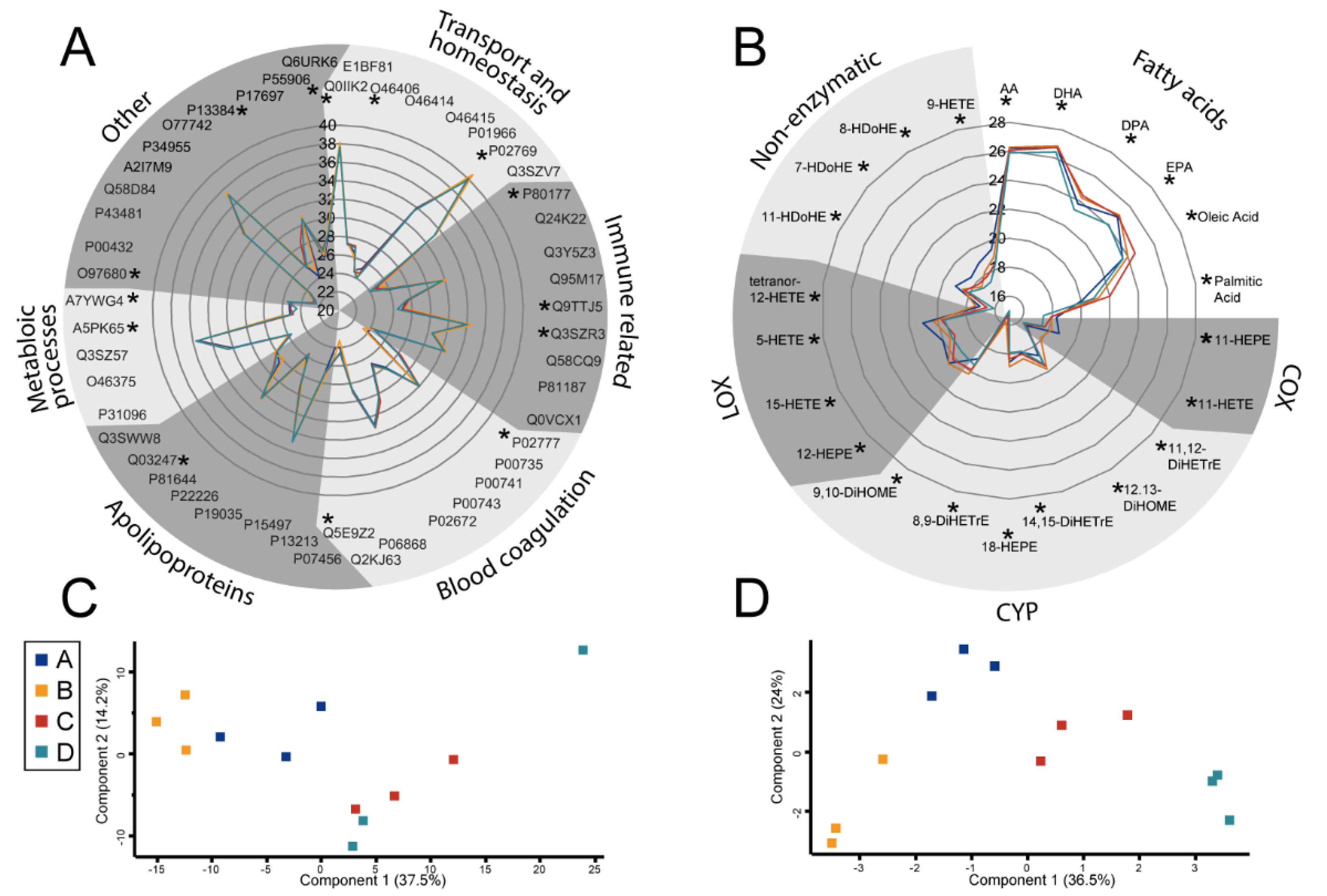 Biomolecules 11 00113 g002