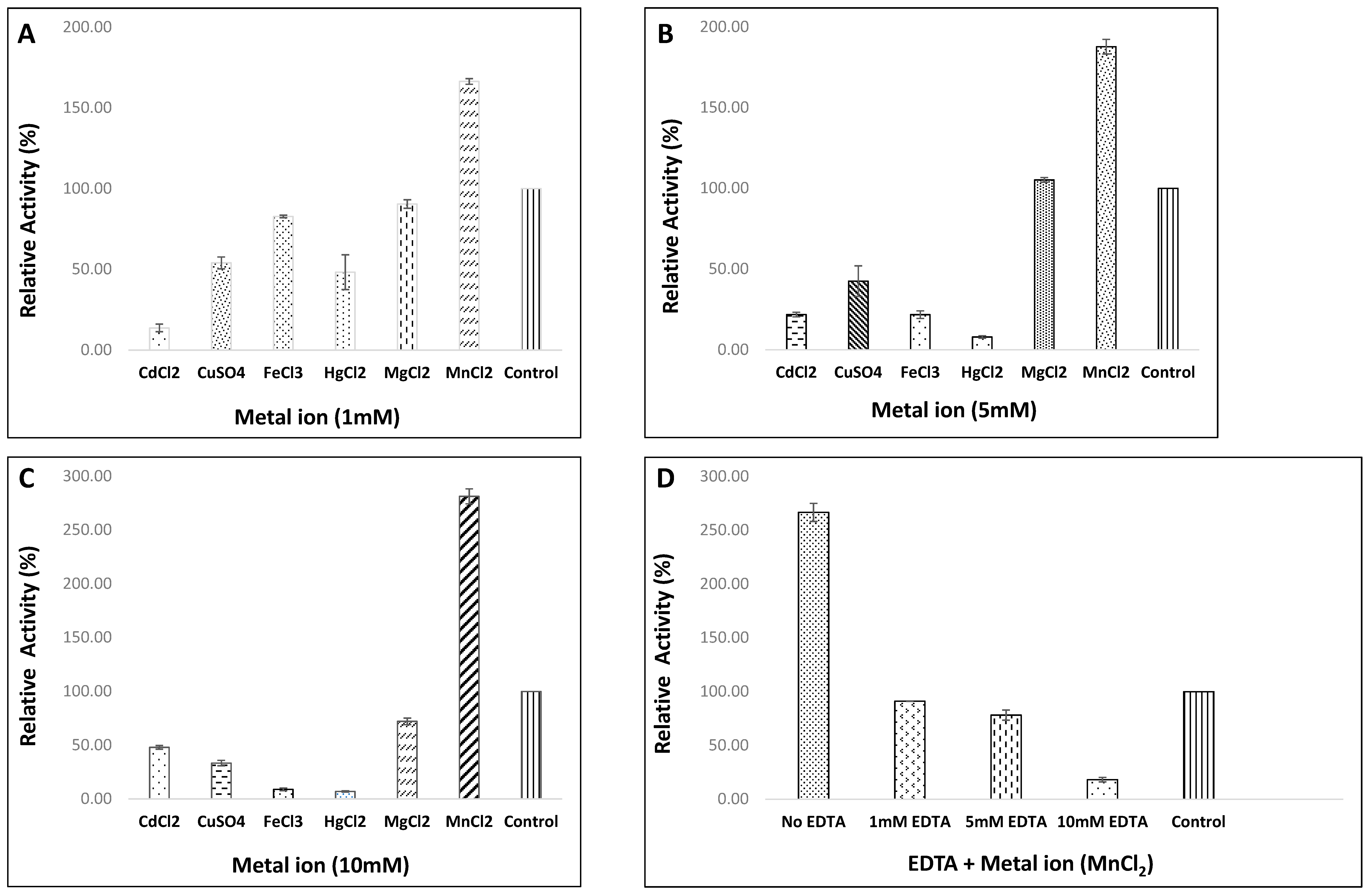 Biomolecules 11 00117 g007 Biomolecules 11 00117 g007