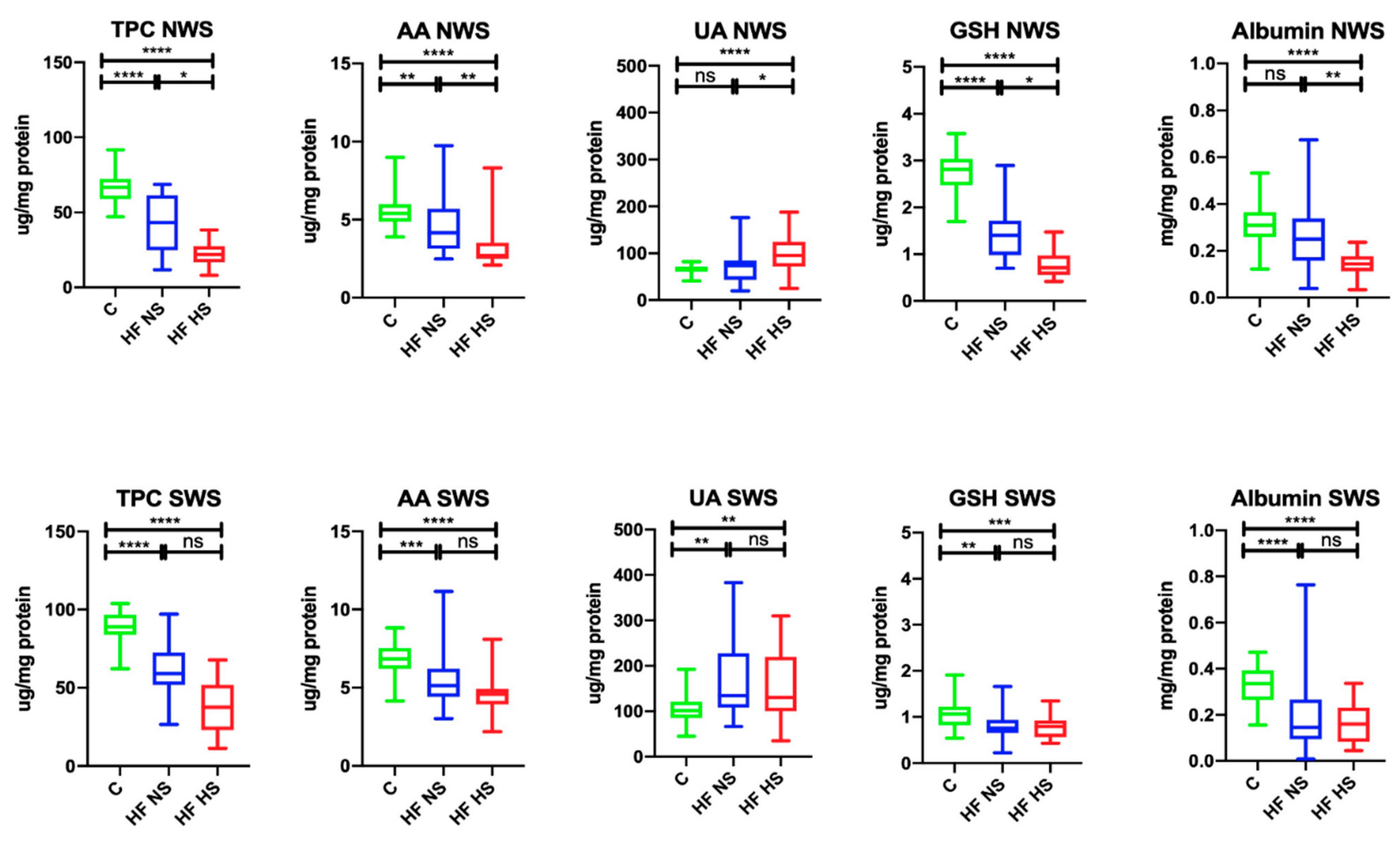 Biomolecules 11 00119 g001