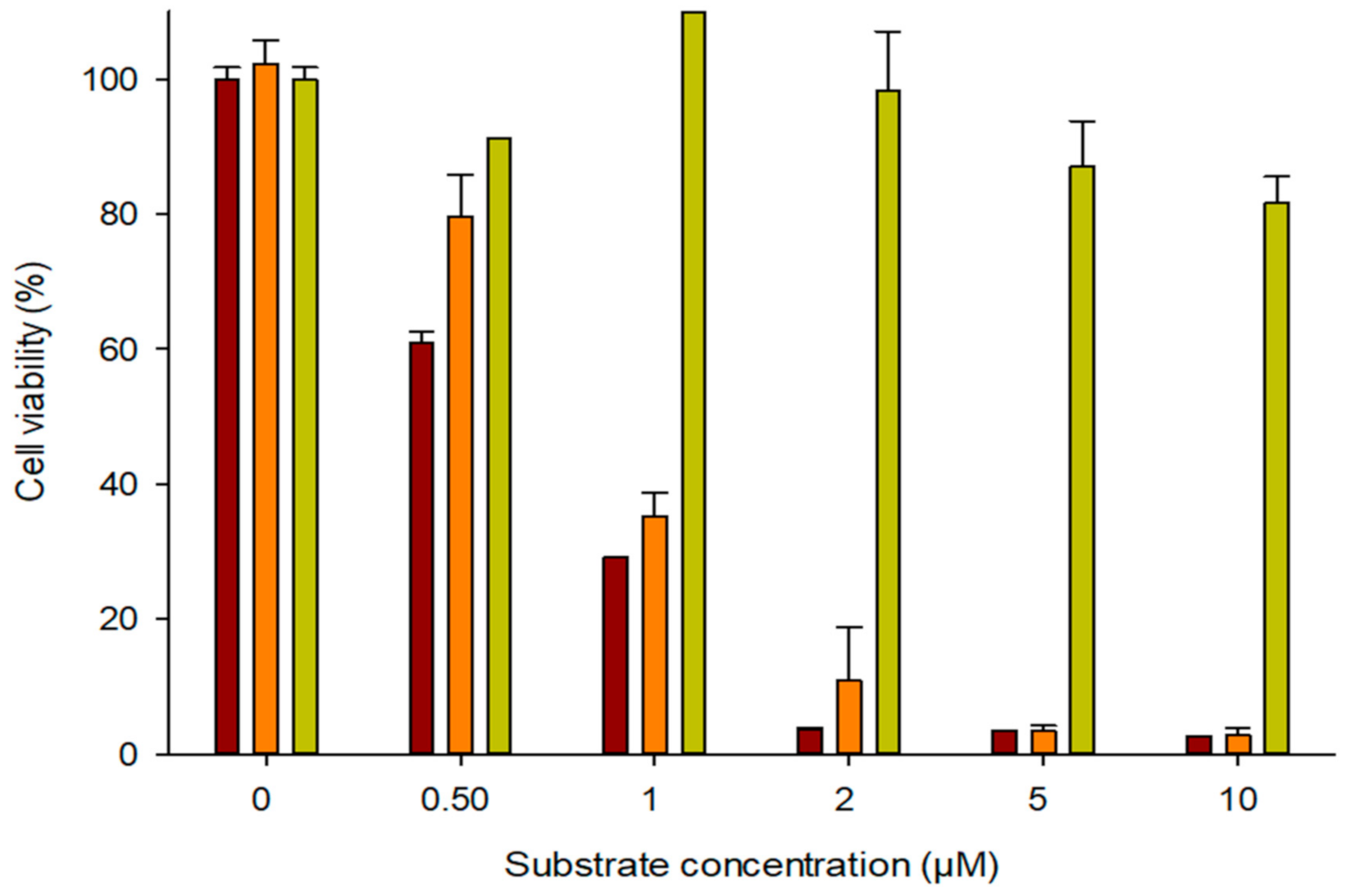 Biomolecules 11 00120 g005 Biomolecules 11 00120 g005