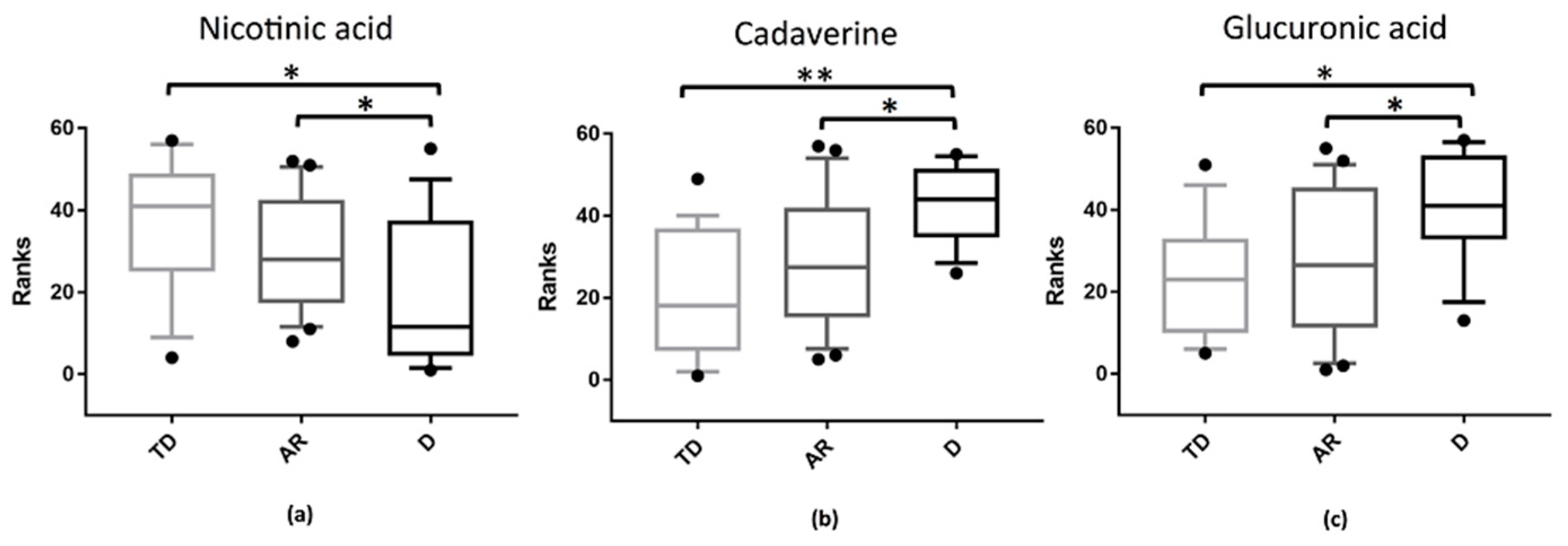 Biomolecules 11 00144 g005 Biomolecules 11 00144 g005