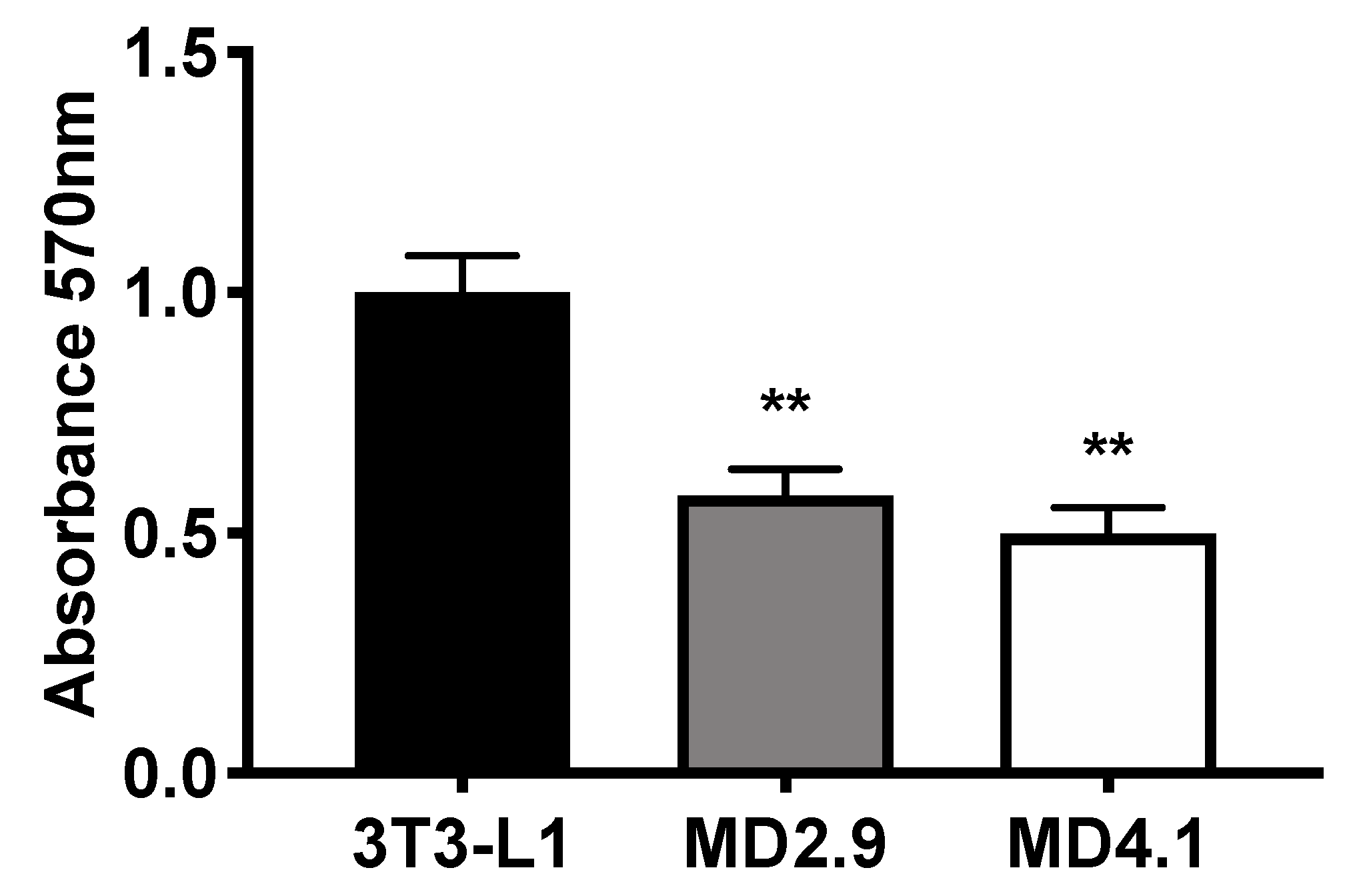 Biomolecules 11 00156 g008