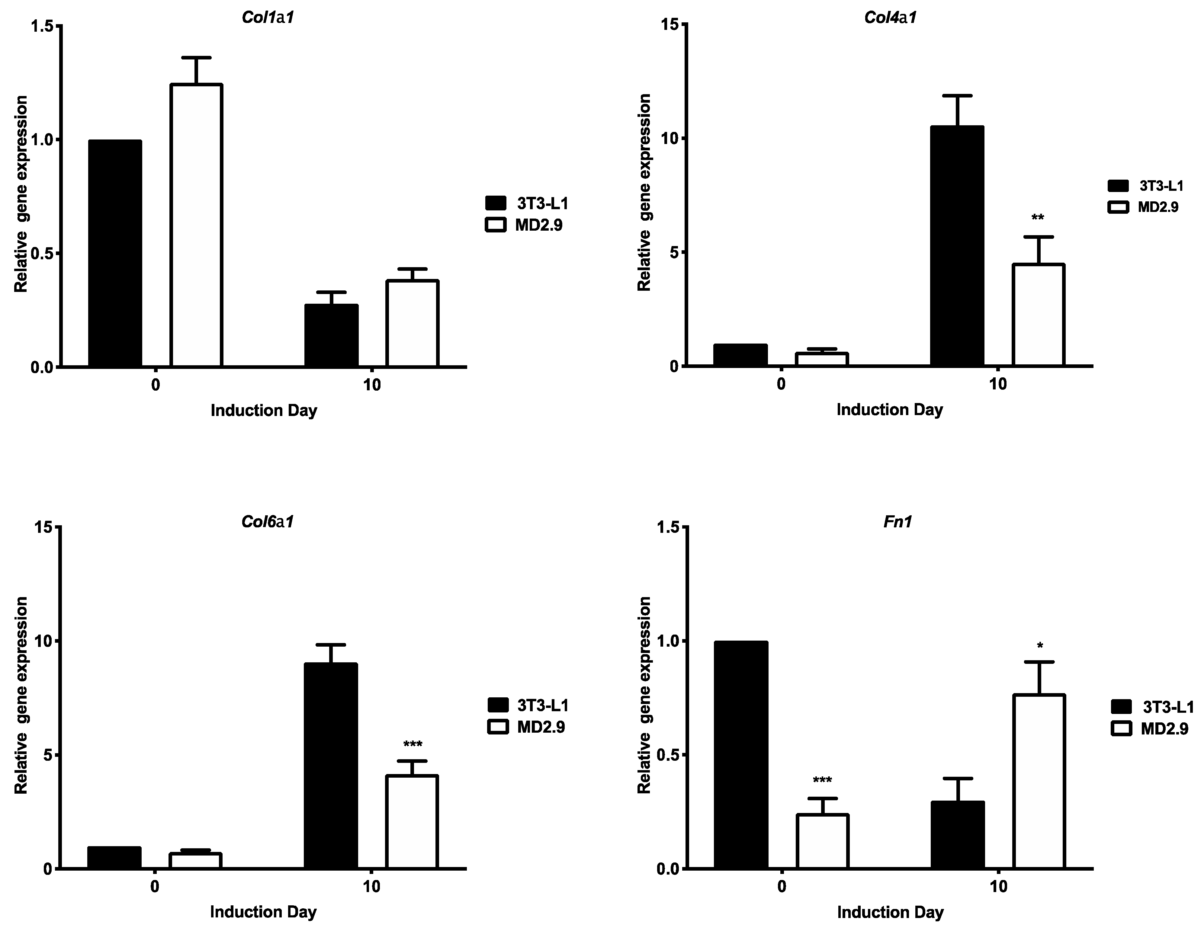 Biomolecules 11 00156 g009
